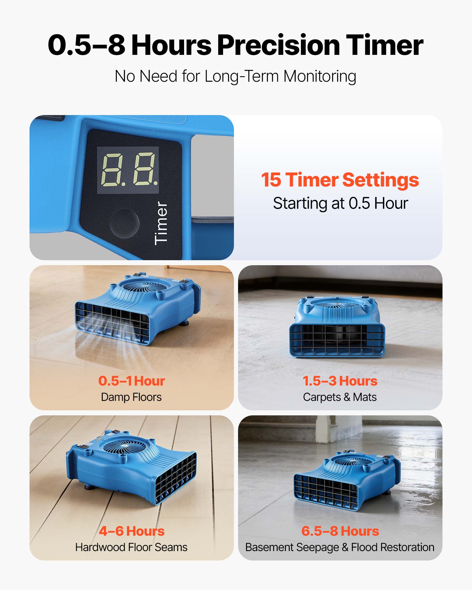 0.5-8 Hours Precision Timer  
No Need for Long-Term Monitoring  

15 Timer Settings  
Starting at 0.5 Hour  

0.5-1 Hour  
Damp Floors  

1.5-3 Hours  
Carpets & Mats  

4-6 Hours  
Hardwood Floor Seams  

6.5-8 Hours  
Basement Seepage & Flood Restoration