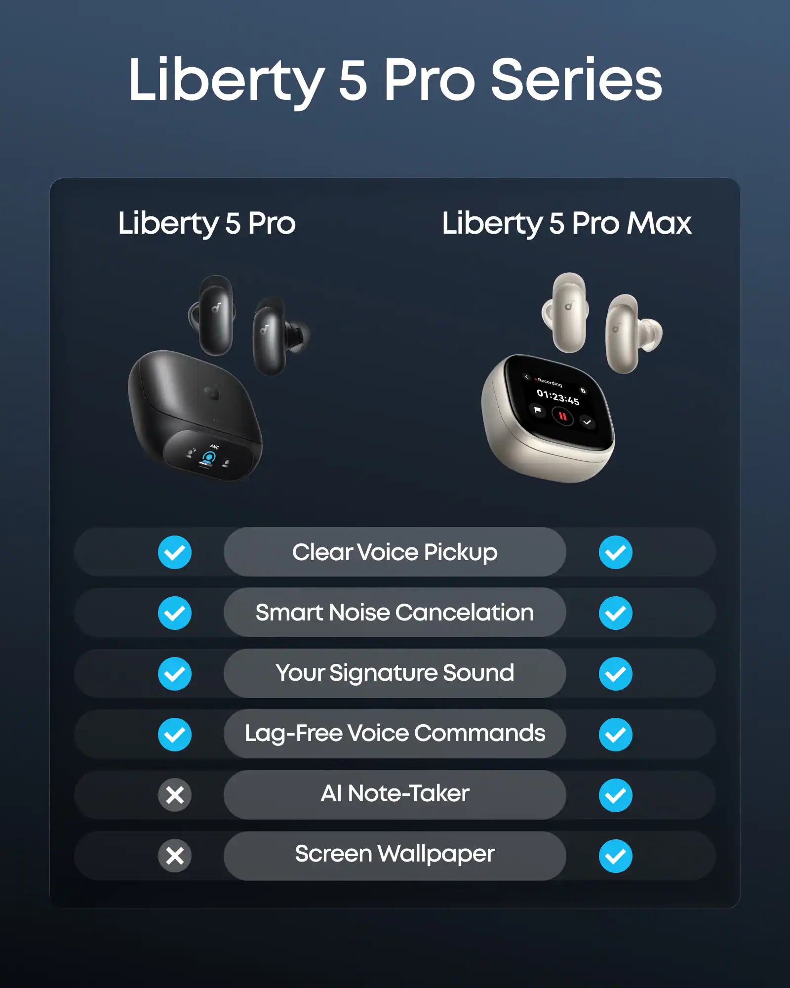 Liberty 5 Pro Series

Liberty 5 Pro
Liberty 5 Pro Max

01:23:45

Clear Voice Pickup
Smart Noise Cancellation
Your Signature Sound
Lag-Free Voice Commands
AI Note-Taker
Screen Wallpaper