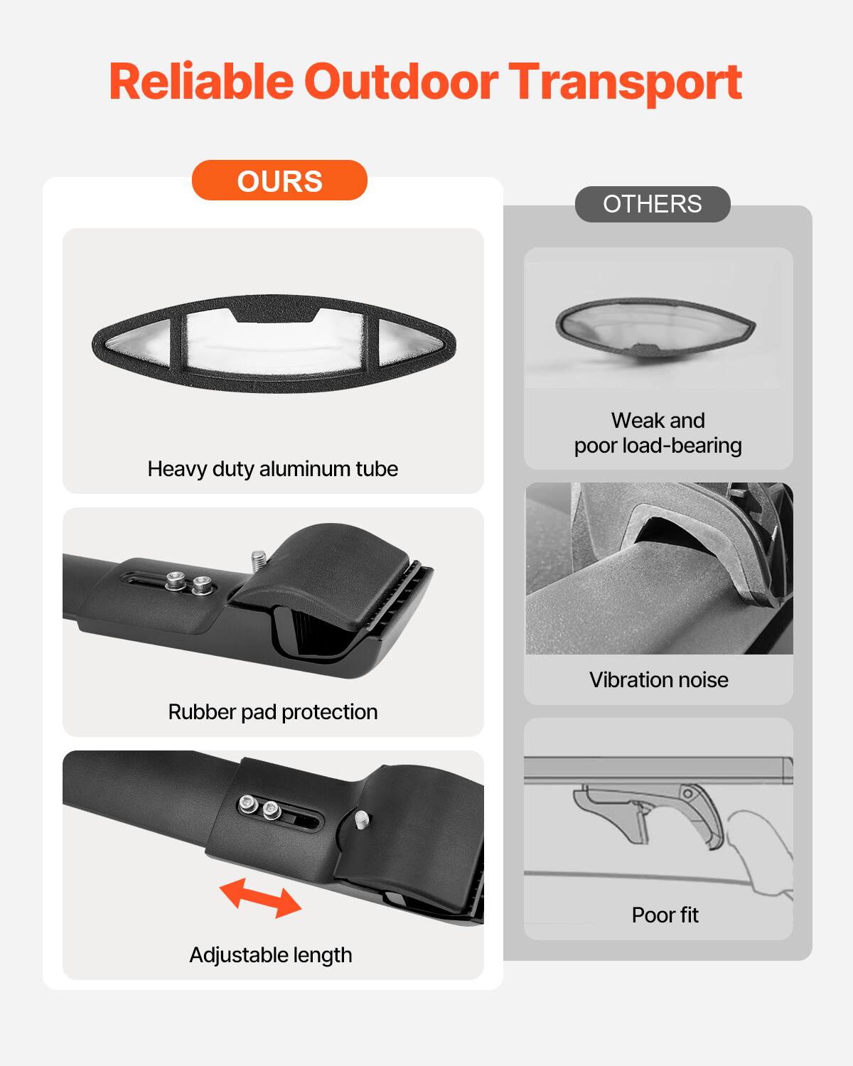 Reliable Outdoor Transport

OURS
Heavy duty aluminum tube
Rubber pad protection
Adjustable length

OTHERS
Weak and poor load-bearing
Vibration noise
Poor fit