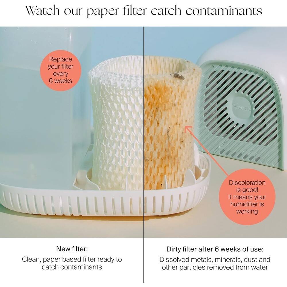 Watch our paper filter catch contaminants

Replace your filter every 6 weeks

New filter:
Clean, paper based filter ready to catch contaminants

Dirty filter after 6 weeks of use:
Dissolved metals, minerals, dust and other particles removed from water

Discoloration is good! It means your humidifier is working