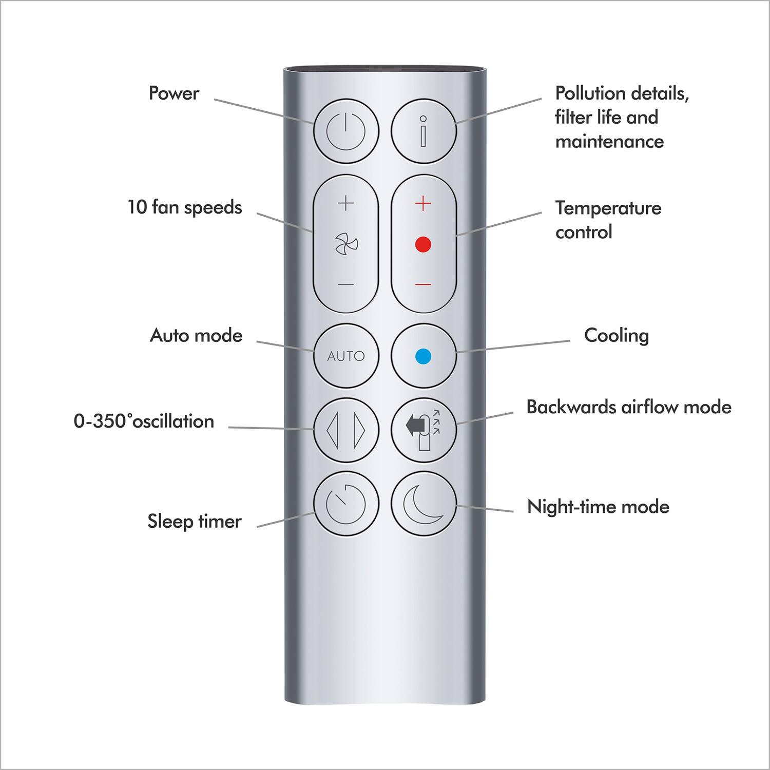 Power Pollution details, filter life and maintenance  
10 fan speeds  
Temperature control  
Auto mode AUTO  
Cooling  
0-350° oscillation  
Backwards airflow mode  
Sleep timer  
Night-time mode