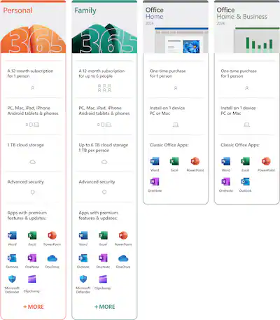 Microsoft Office Home Business 2024 (1 Device) Windows, Mac OS