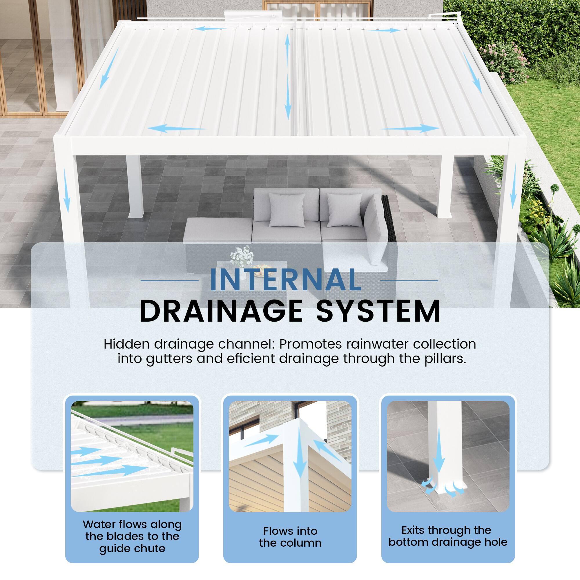 INTERNAL DRAINAGE SYSTEM

Hidden drainage channel: Promotes rainwater collection into gutters and efficient drainage through the pillars.

- Water flows along the blades to the guide chute
- Flows into the column
- Exits through the bottom drainage hole