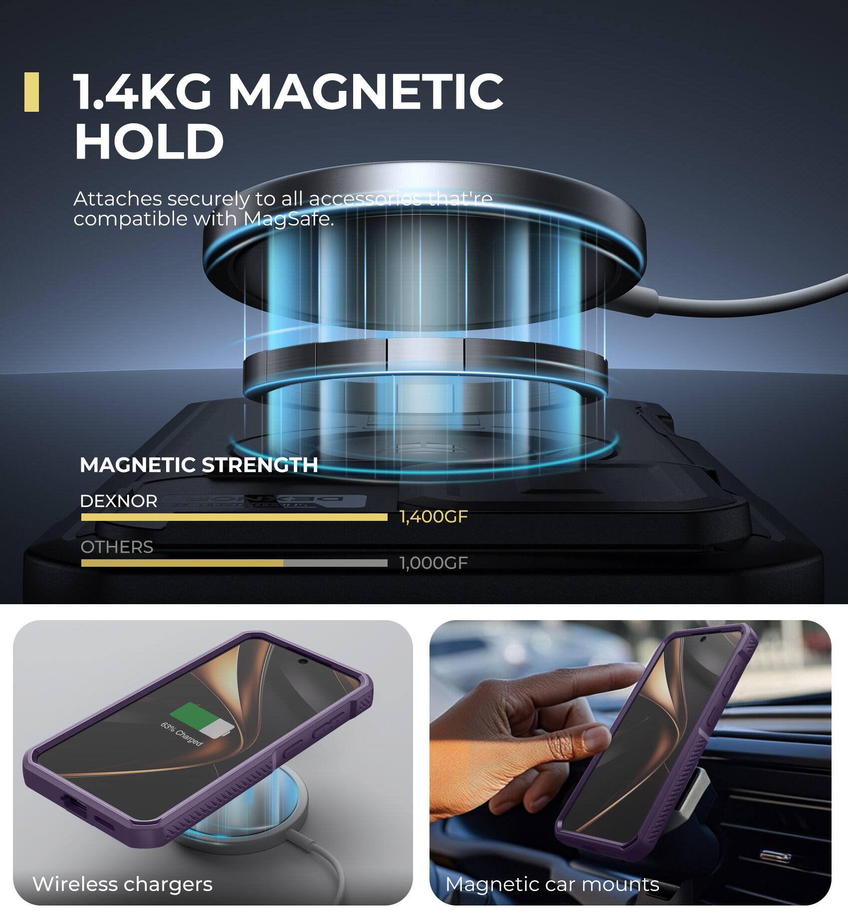 1.4KG MAGNETIC HOLD
Attaches securely to all accessories that're compatible with MagSafe.
MAGNETIC STRENGTH
DEXNOR 1,400GF
OTHERS 1,000GF
Wireless chargers
Magnetic car mounts