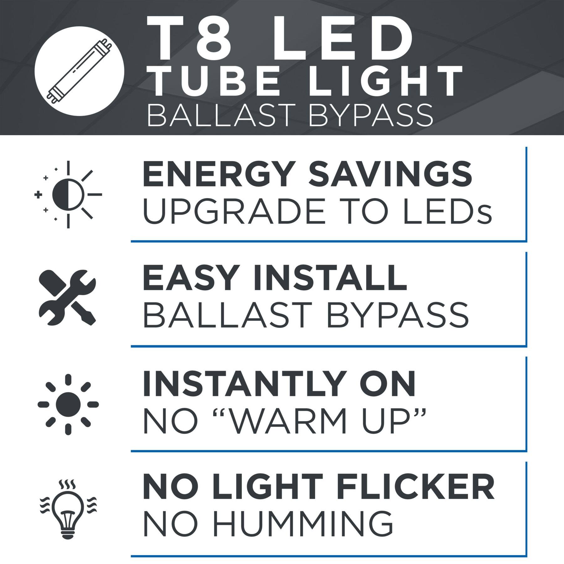 T8 LED TUBE LIGHT BALLAST BYPASS
ENERGY SAVINGS UPGRADE TO LEDs
EASY INSTALL BALLAST BYPASS
INSTANTLY ON NO "WARM UP"
NO LIGHT FLICKER NO HUMMING