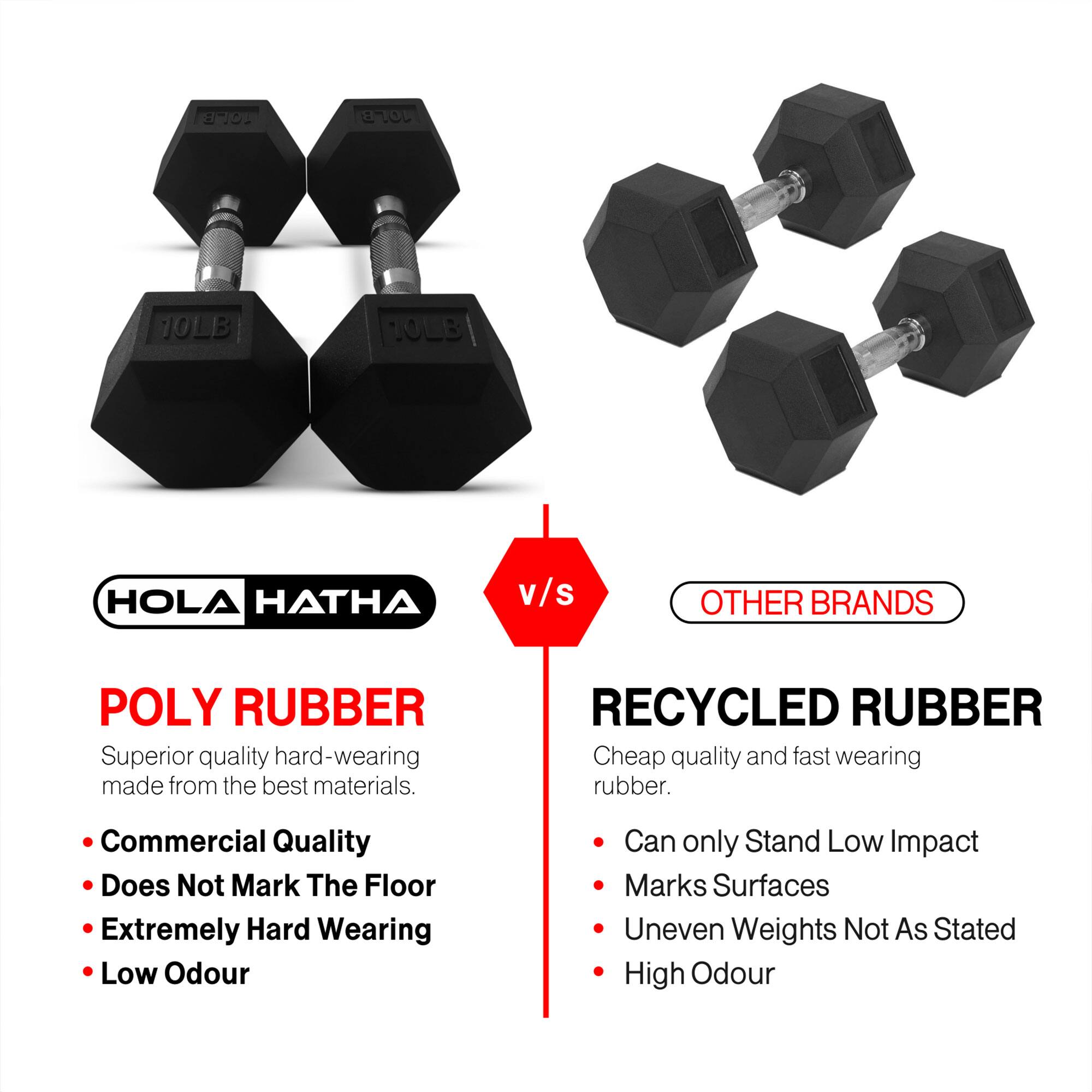 HOLA HATHA

POLY RUBBER
Superior quality hard-wearing made from the best materials.
- Commercial Quality
- Does Not Mark The Floor
- Extremely Hard Wearing
- Low Odour

vs

OTHER BRANDS

RECYCLED RUBBER
Cheap quality and fast wearing rubber.
- Can only Stand Low Impact
- Marks Surfaces
- Uneven Weights Not As Stated
- High Odour