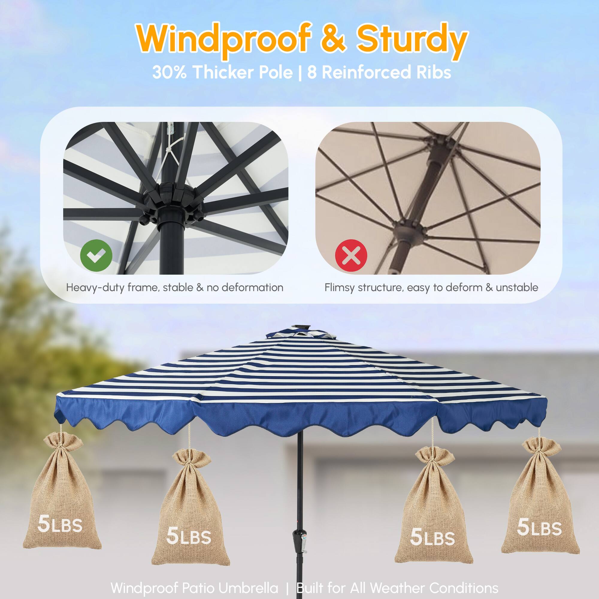 Windproof & Sturdy  
30% Thicker Pole | 8 Reinforced Ribs  

Heavy-duty frame, stable & no deformation  
Flimsy structure, easy to deform & unstable  

Windproof Patio Umbrella | Built for All Weather Conditions  

5LBS 5LBS 5LBS 5LBS