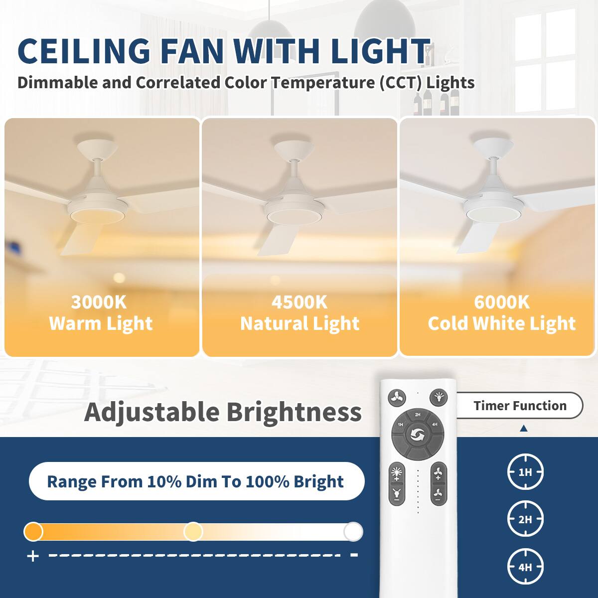 CEILING FAN WITH LIGHT

Dimmable and Correlated Color Temperature (CCT) Lights

- 3000K Warm Light
- 4500K Natural Light
- 6000K Cold White Light

Adjustable Brightness

Range From 10% Dim To 100% Bright

Timer Function

- 1H
- 2H
- 4H