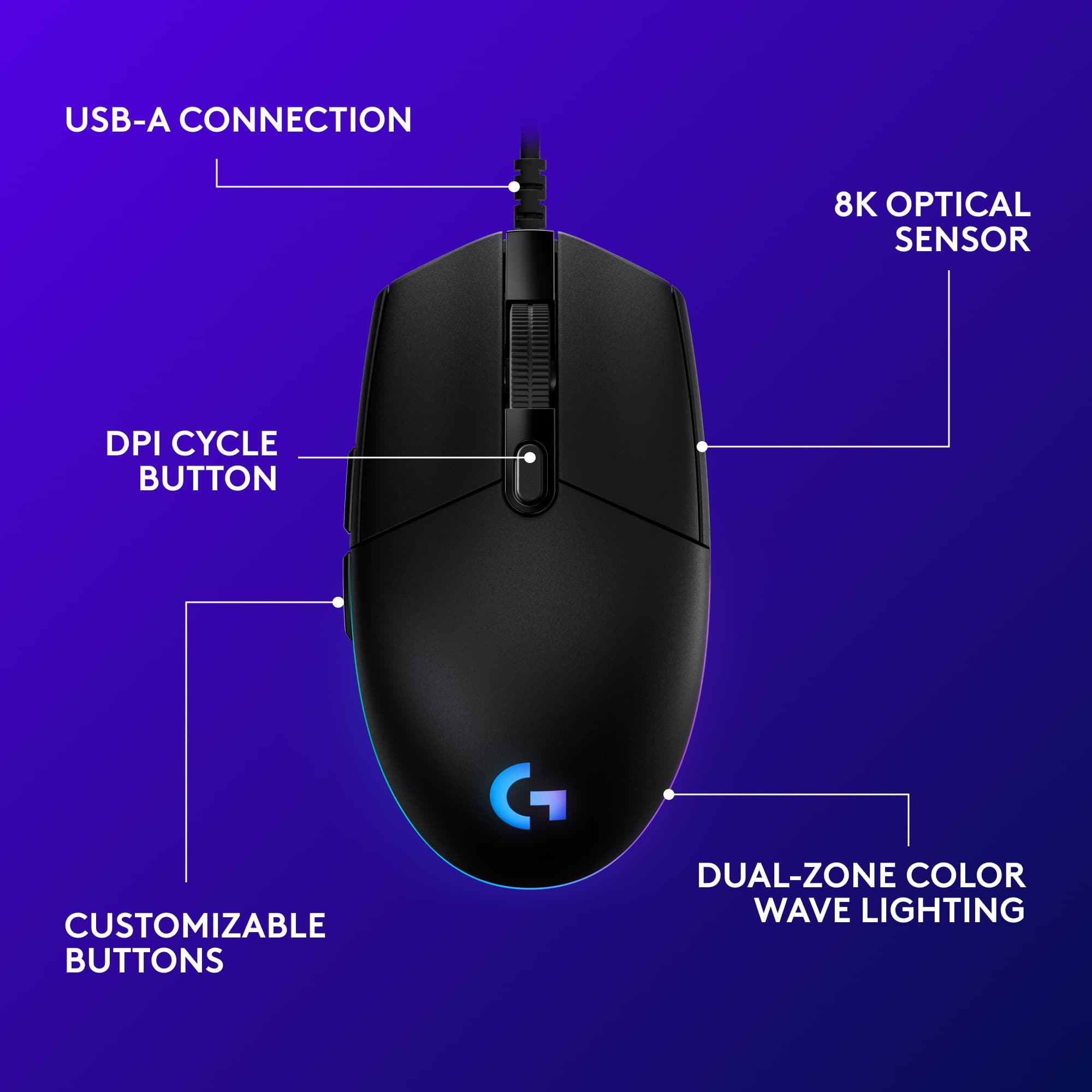 The image features a computer mouse with various features and functions labeled. The mouse has a USB-A connection, an 8K optical sensor, and a DPI cycle button. It also has customizable buttons, a dual-zone color wave lighting, and a G logo. The mouse is designed for gaming and provides an enhanced gaming experience with its advanced features.