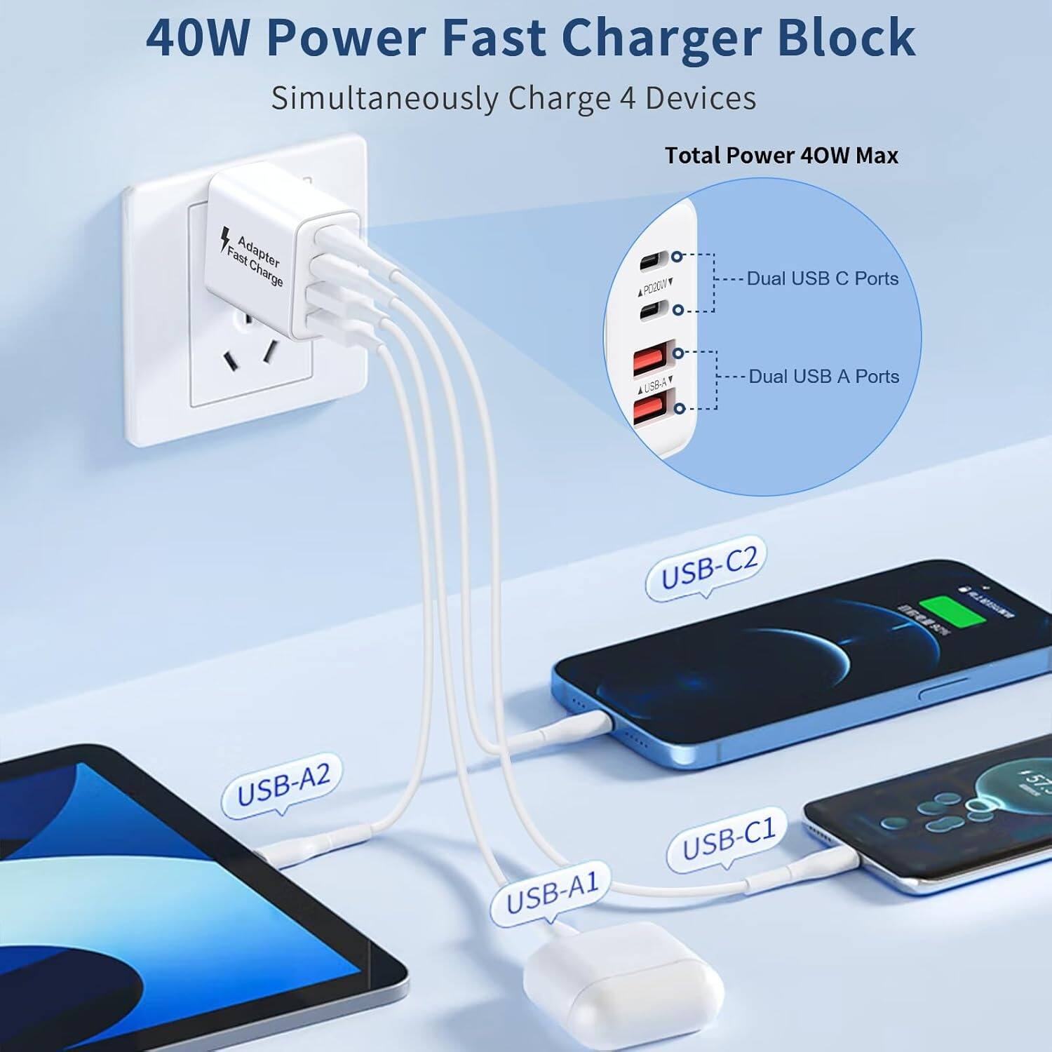 40W Power Fast Charger Block Simultaneously Charge 4 Devices Total Power 40W Max Fast Adapter Charge 40W Max Dual USB C Ports Dual USB A Ports USB-C2 USB-A2 USB-A1 USB-C1