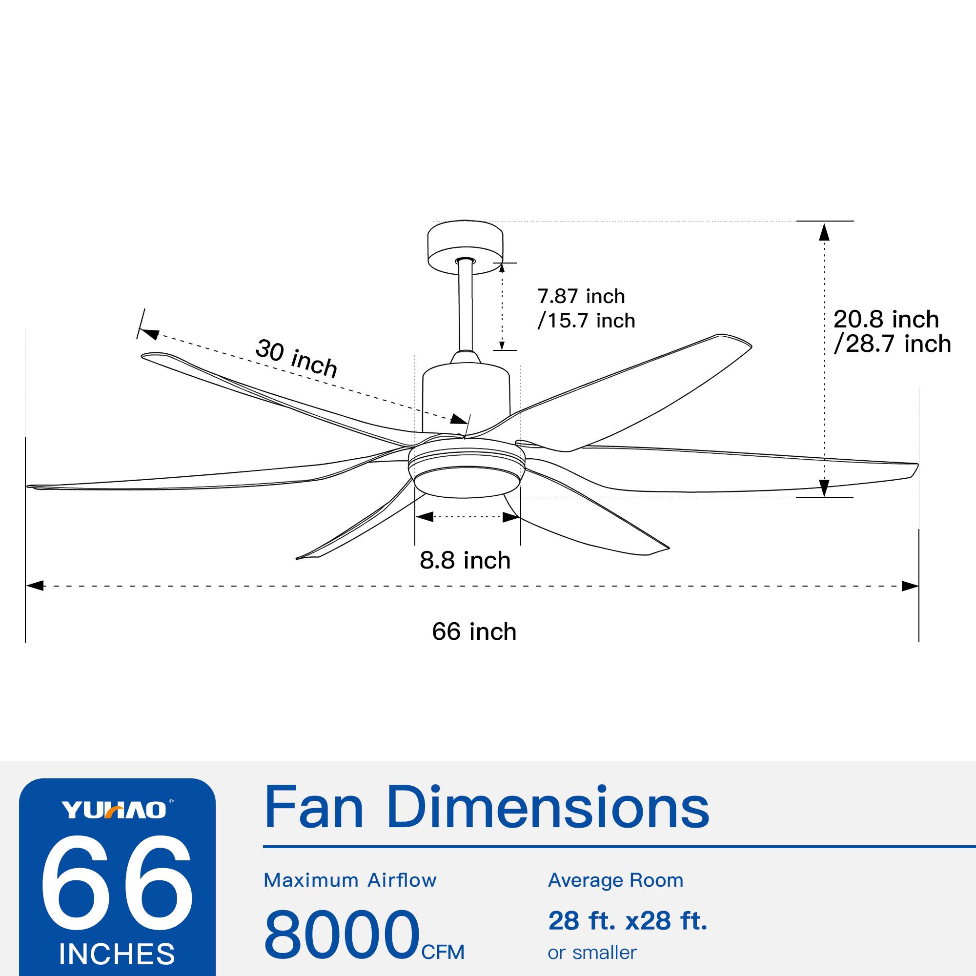 YUHAO Fan Dimensions

66 inches

Maximum Airflow: 8000 CFM

Average Room: 28 ft. x 28 ft. or smaller

Dimensions:
- 30 inch
- 7.87 inch / 15.7 inch
- 20.8 inch / 28.7 inch
- 8.8 inch
- 66 inch