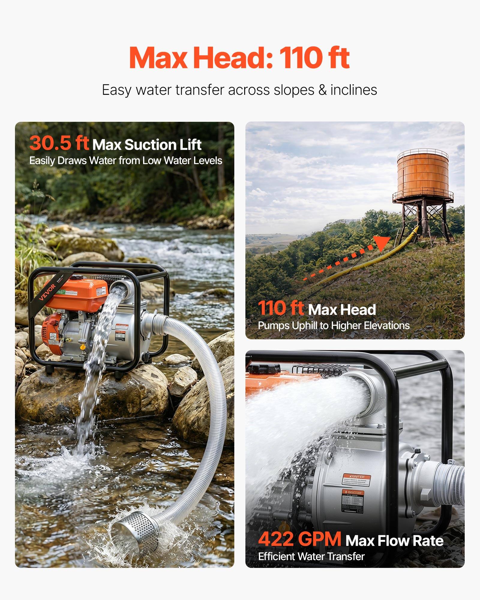 Max Head: 110 ft  
Easy water transfer across slopes & inclines  

30.5 ft Max Suction Lift  
Easily Draws Water from Low Water Levels  

110 ft Max Head  
Pumps Uphill to Higher Elevations  

422 GPM Max Flow Rate  
Efficient Water Transfer