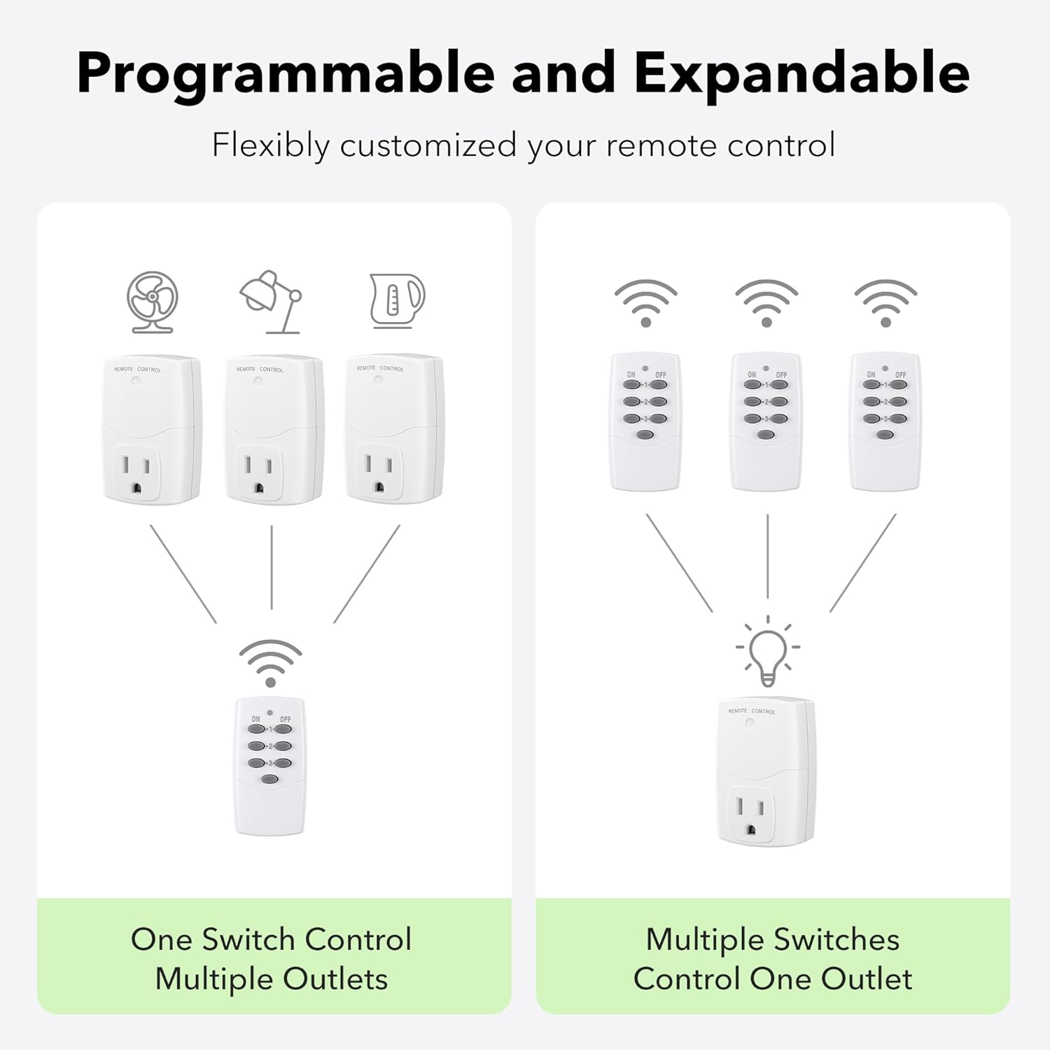 Programmable and Expandable  
Flexibly customized your remote control  

One Switch Control Multiple Outlets  
Multiple Switches Control One Outlet