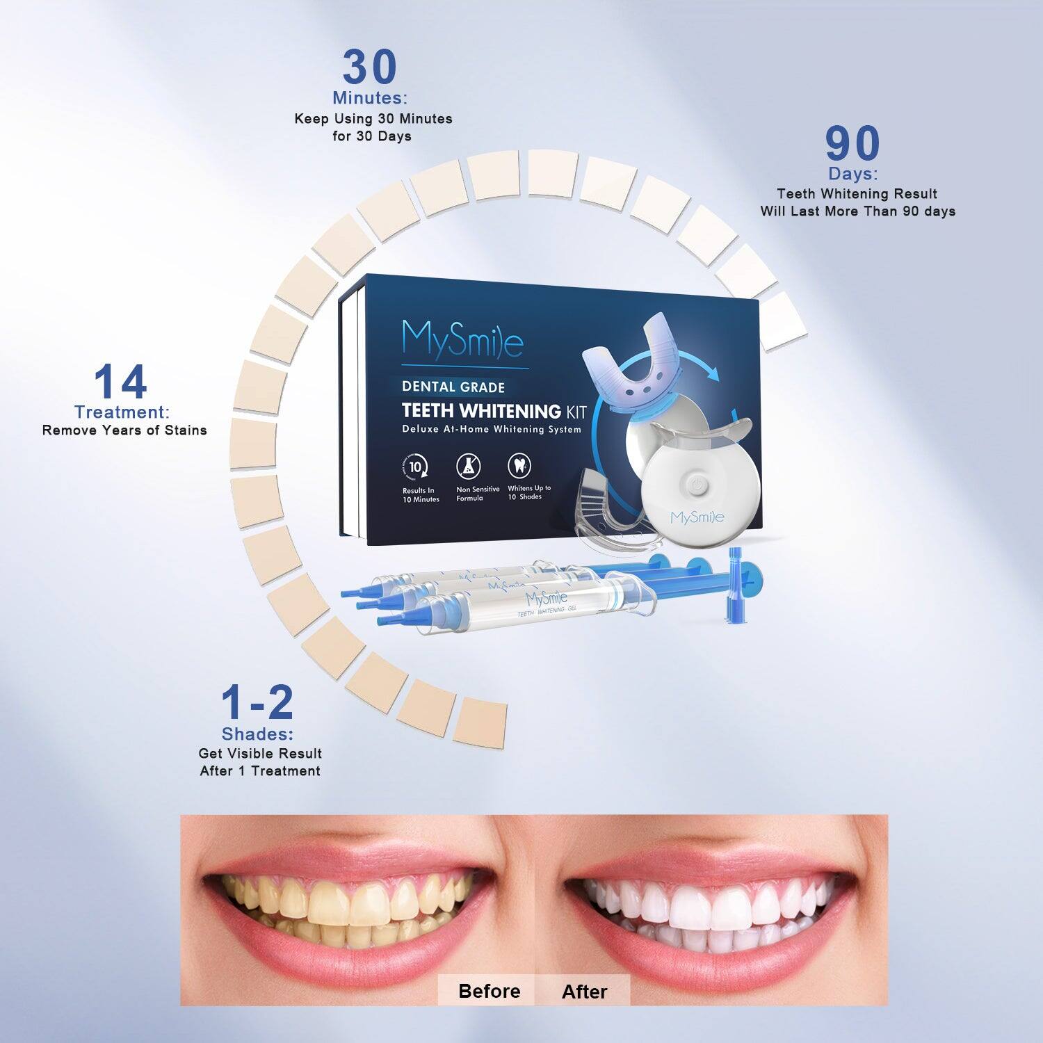30 Minutes: Keep Using 30 Minutes for 30 Days  
90 Days: Teeth Whitening Result Will Last More Than 90 Days  
14 Treatment: Remove Years of Stains  

MySmile DENTAL GRADE TEETH WHITENING KIT Deluxe At-Home Whitening System  
10 Minutes  
10 Treatments  
1-2 Shades: Get Visible Result After 1 Treatment  

Before  
After