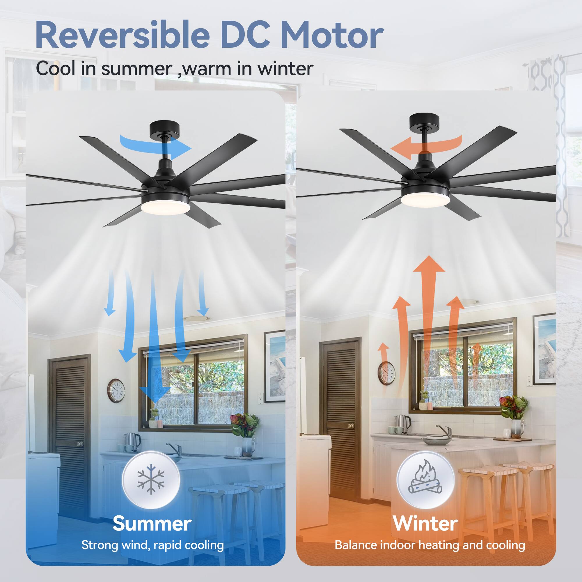 Reversible DC Motor
Cool in summer, warm in winter

Summer - Strong wind, rapid cooling
Winter - Balance indoor heating and cooling