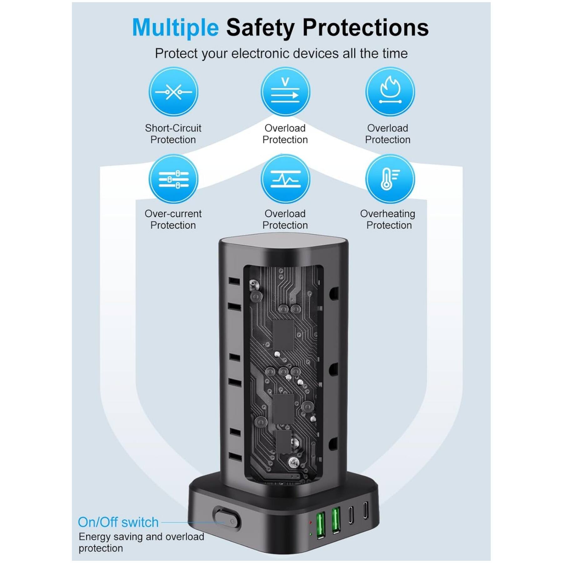 Multiple Safety Protections  
Protect your electronic devices all the time  

- Short-Circuit Protection  
- Overload Protection  
- Over-current Protection  
- Overheating Protection  
- On/Off switch  
- Energy saving and overload protection