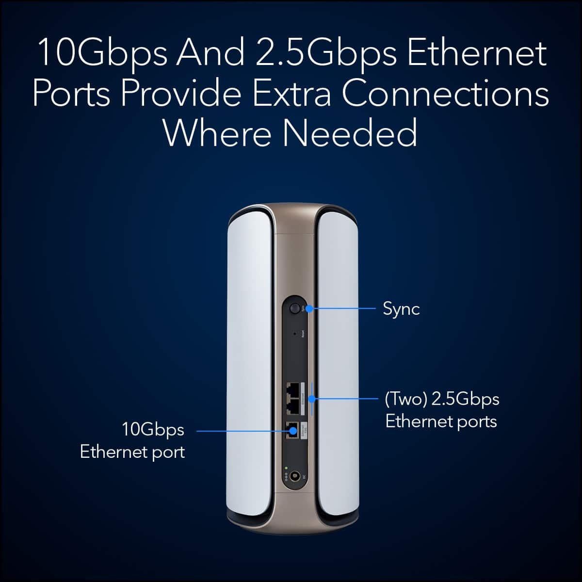 10Gbps and 2.5Gbps Ethernet ports provide extra connections where needed. Sync 10Gbps Ethernet port (two) 2.5Gbps Ethernet ports.