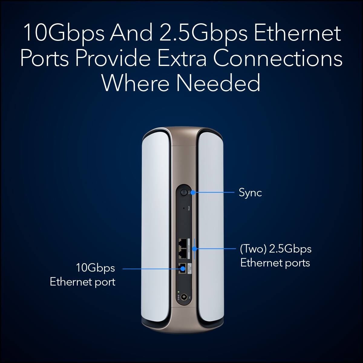 10Gbps and 2.5Gbps Ethernet ports provide extra connections where needed. Sync 10Gbps Ethernet port (two) 2.5Gbps Ethernet ports.