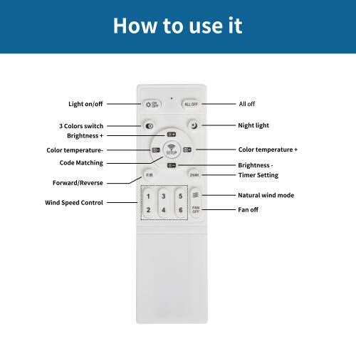 How to use it

Light on/off
ON ALL OFF

3 Colors switch
Brightness +
Color temperature-

Code Matching
Forward/Reverse
Wind Speed Control
1 2 3 4 5 6

All off
Night light
Color temperature +
Brightness -
Timer Setting
Natural wind mode
Fan off