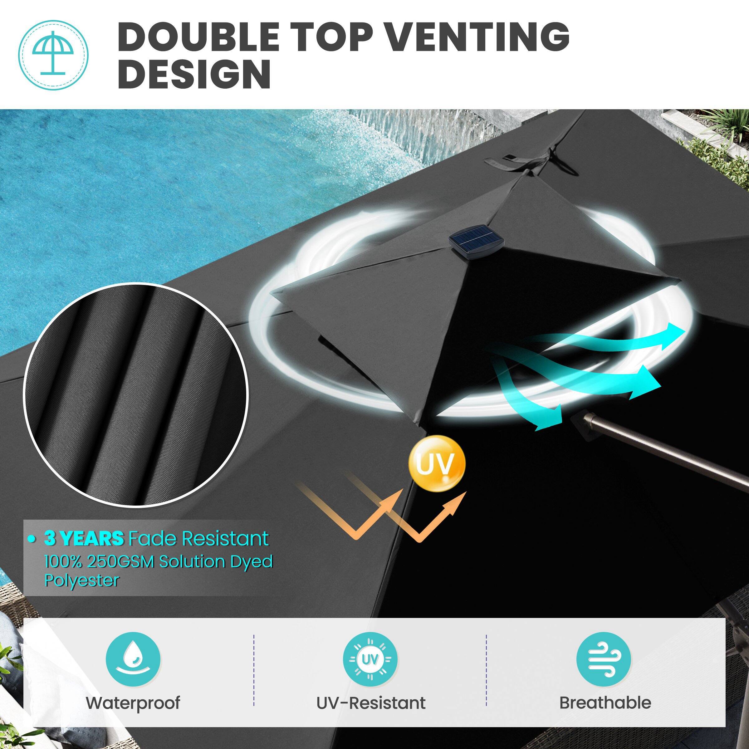 DOUBLE TOP VENTING DESIGN

- 3 YEARS Fade Resistant
- 100% 250GSM Solution Dyed Polyester

Waterproof
UV-Resistant
Breathable