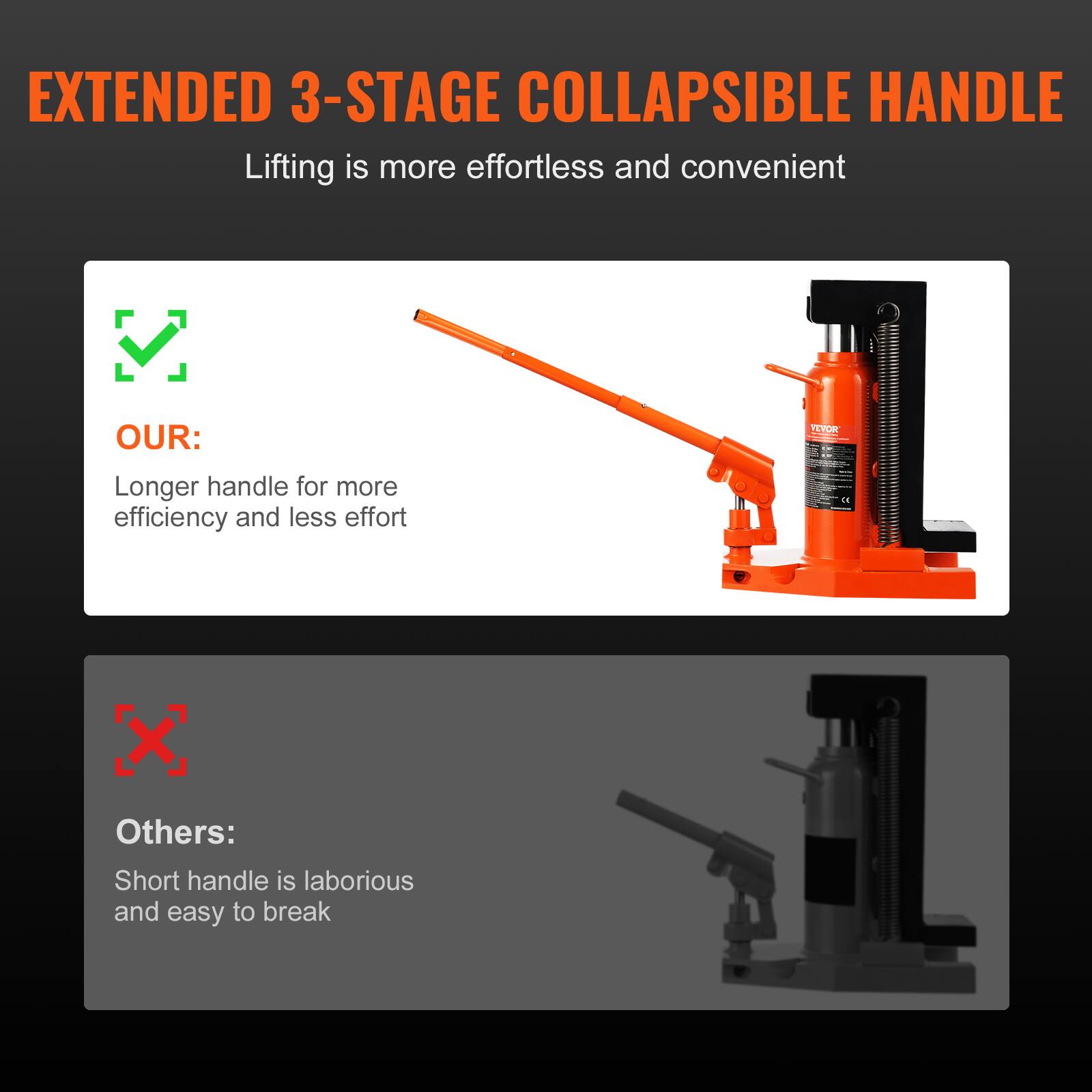 EXTENDED 3-STAGE COLLAPSIBLE HANDLE  
Lifting is more effortless and convenient  

OUR:  
Longer handle for more efficiency and less effort  

Others:  
Short handle is laborious and easy to break
