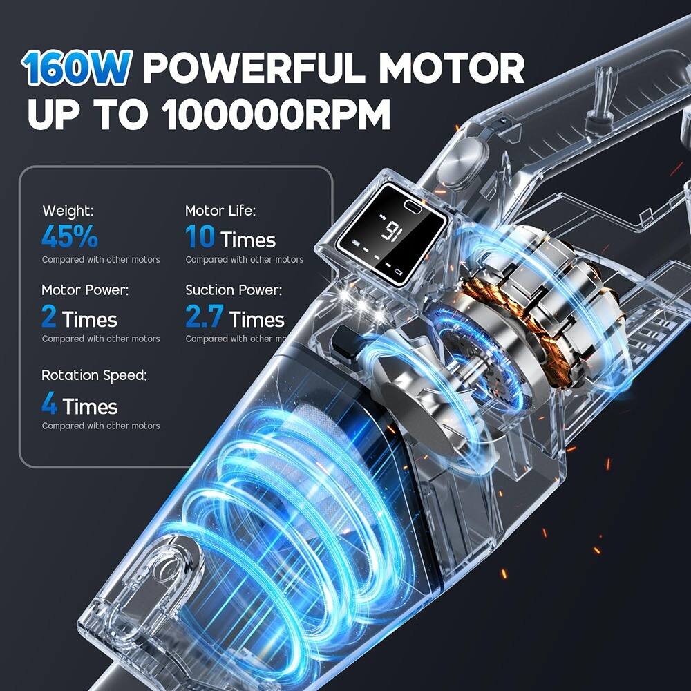 160W POWERFUL MOTOR UP TO 100000RPM

- Weight: 45% Compared with other motors
- Motor Life: 10 Times Compared with other motors
- Motor Power: 2 Times Compared with other motors
- Suction Power: 2.7 Times Compared with other motors
- Rotation Speed: 4 Times Compared with other motors