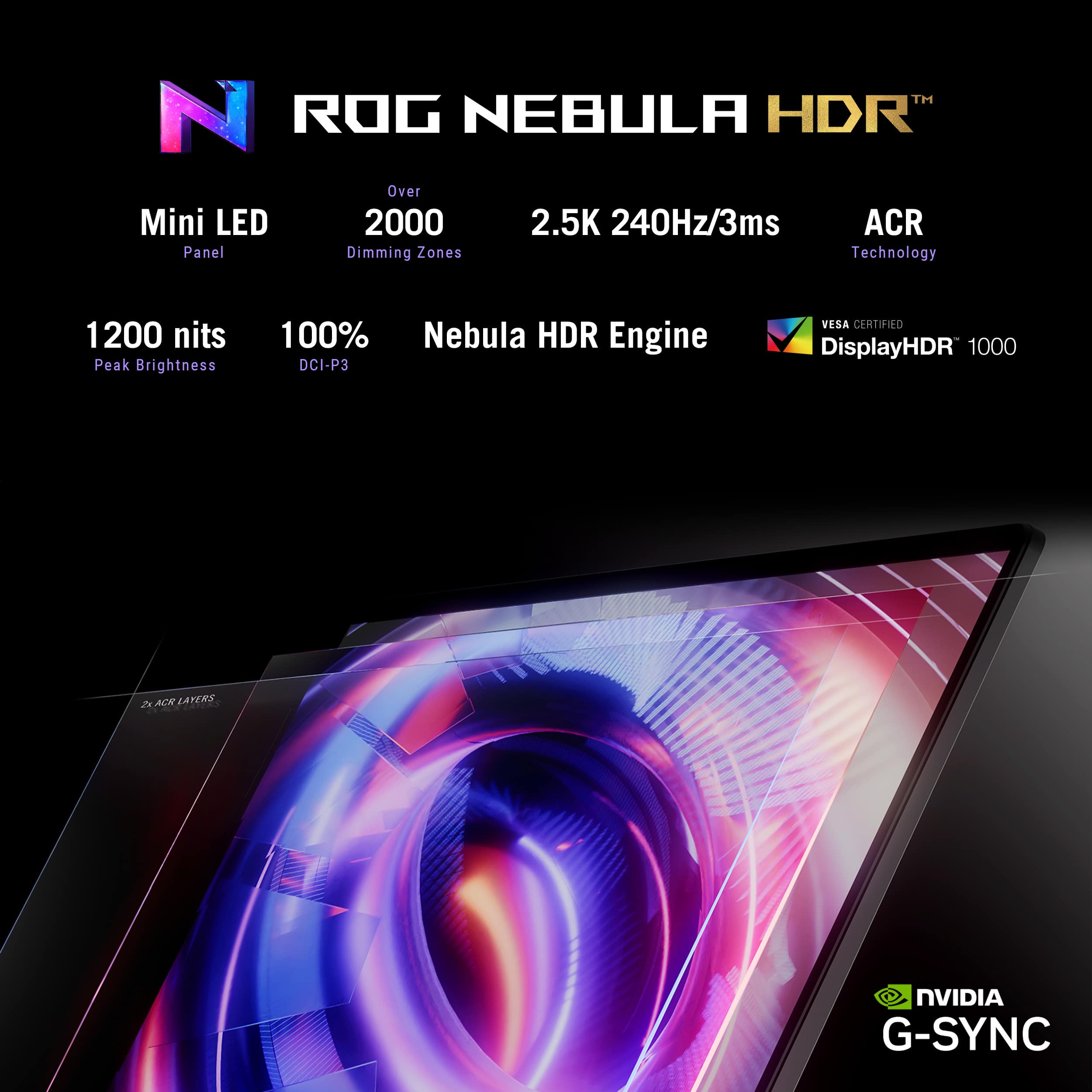 TM N ROC NEBULA HDR Over Mini LED 2000 2.5K 240Hz/3ms ACR Panel Dimming Zones Technology 1200 nits Peak Brightness 100% Nebula HDR Engine DCI-P3 VESA CERTIFIED DisplayHDR 1000 2 ACK LAYERS NVIDIA G-SYNC
