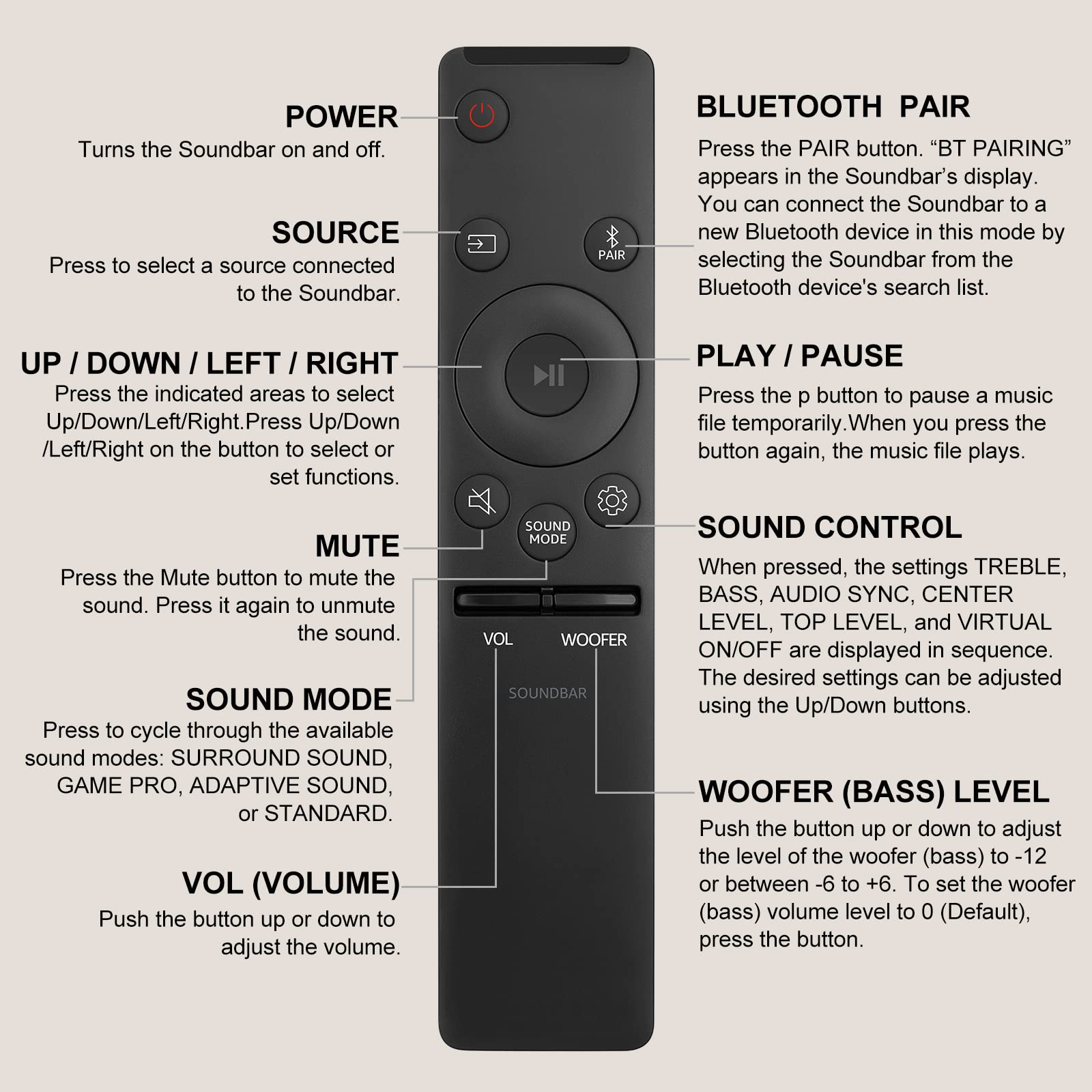 **POWER**  
Turns the Soundbar on and off.

**SOURCE**  
Press to select a source connected to the Soundbar.

**UP / DOWN / LEFT / RIGHT**  
Press the indicated areas to select Up/Down/Left/Right. Press Up/Down /Left/Right on the button to select or set functions.

**MUTE**  
Press the Mute button to mute the sound. Press it again to unmute the sound.

**SOUND MODE**  
Press to cycle through the available sound modes: SURROUND SOUND, GAME PRO, ADAPTIVE SOUND, or STANDARD.

**VOL (VOLUME)**  
Push the button up or down to adjust the volume.

**BLUETOOTH PAIR**  
Press the PAIR button. "BT PAIRING" appears in the Soundbar's display. You can connect the Soundbar to a new Bluetooth device in this mode by selecting the Soundbar from the Bluetooth device's search list.

**PLAY / PAUSE**  
Press the button to pause a music file temporarily. When you press the button again, the music file plays.

**SOUND CONTROL**  
When pressed, the settings TREBLE, BASS, AUDIO SYNC, CENTER LEVEL, TOP LEVEL, and VIRTUAL