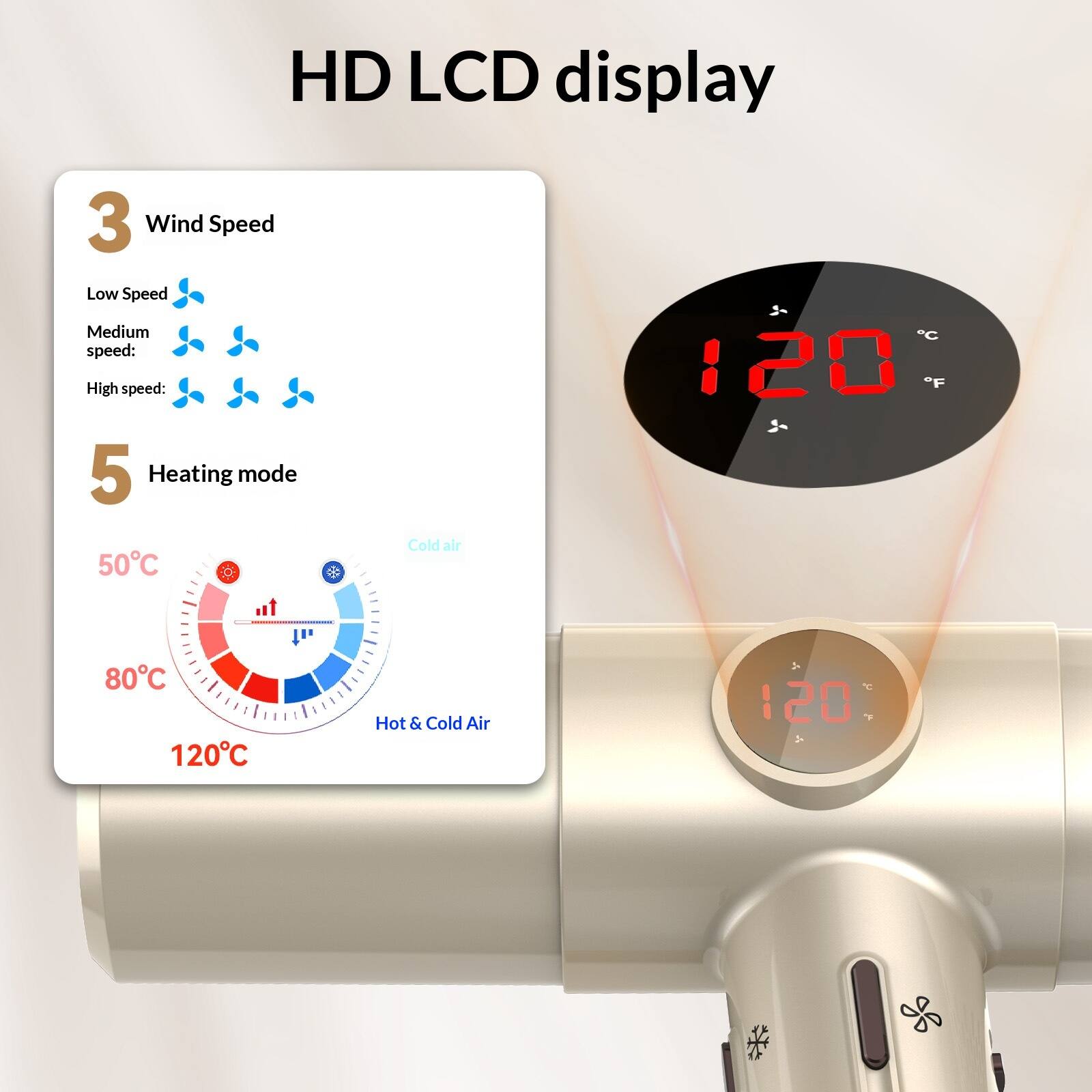 HD LCD display

3 Wind Speed
- Low Speed
- Medium speed:
- High speed:

5 Heating mode
- 50°C
- 80°C
- 120°C
- Cold air
- Hot & Cold Air

120°C