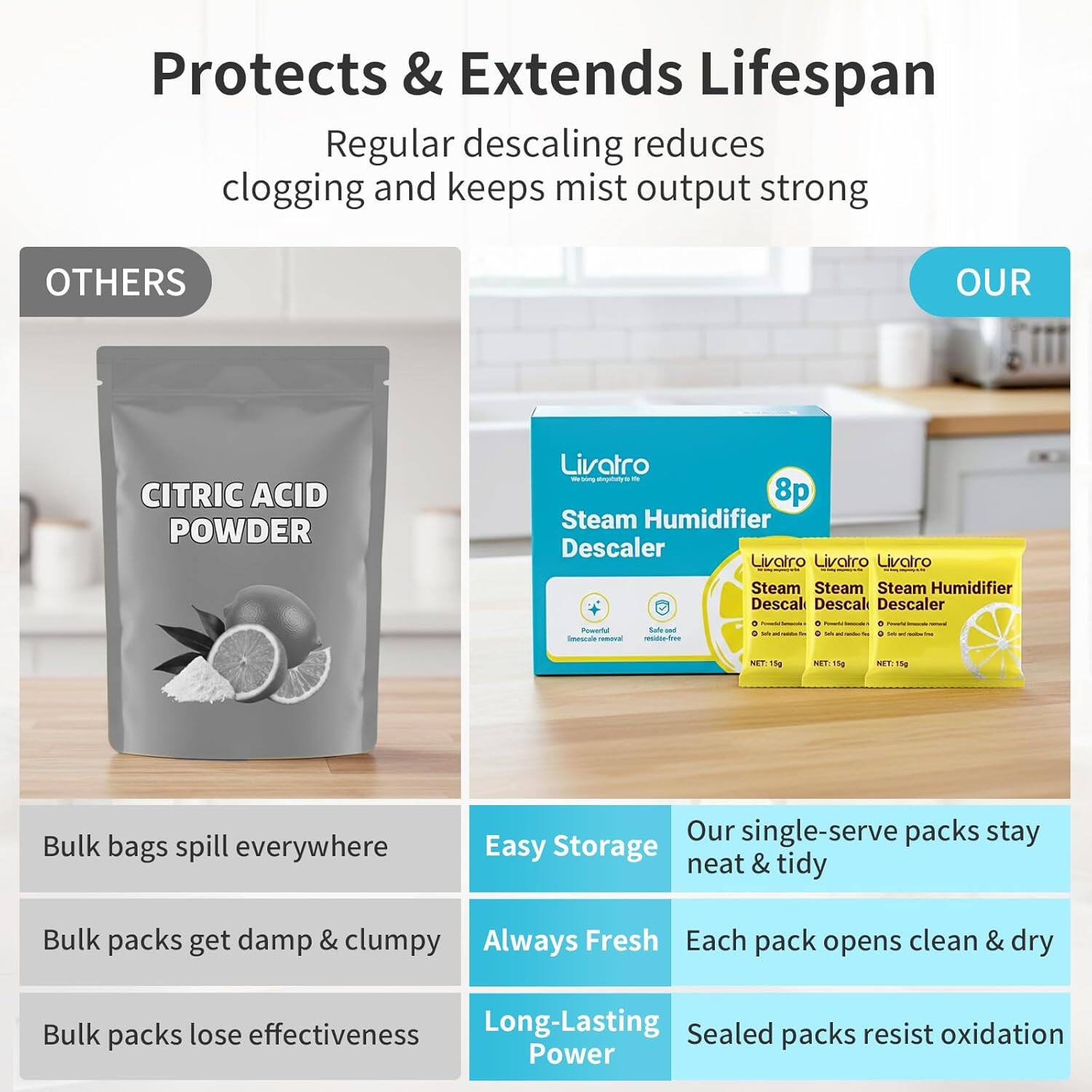 **Protects & Extends Lifespan**

Regular descaling reduces clogging and keeps mist output strong

**OTHERS**

- Bulk bags spill everywhere
- Bulk packs get damp & clumpy
- Bulk packs lose effectiveness

**OUR**

- Easy Storage
  - Our single-serve packs stay neat & tidy
- Always Fresh
  - Each pack opens clean & dry
- Long-Lasting Power
  - Sealed packs resist oxidation

**CITRIC ACID POWDER**

**Livatro Steam Humidifier Descaler**

- 8p
- NET 15g
- NET 15g
- NET 15g