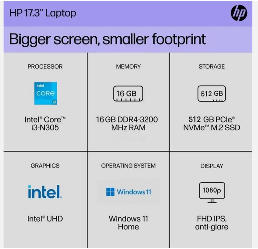 HP 17.3" Laptop  
Bigger screen, smaller footprint  

**PROCESSOR**  
Intel® Core™ i3-N305  

**MEMORY**  
16 GB DDR4-3200 MHz RAM  

**STORAGE**  
512 GB PCIe® NVMe™ M.2 SSD  

**GRAPHICS**  
Intel® UHD  

**OPERATING SYSTEM**  
Windows 11 Home  

**DISPLAY**  
1080p FHD IPS, anti-glare