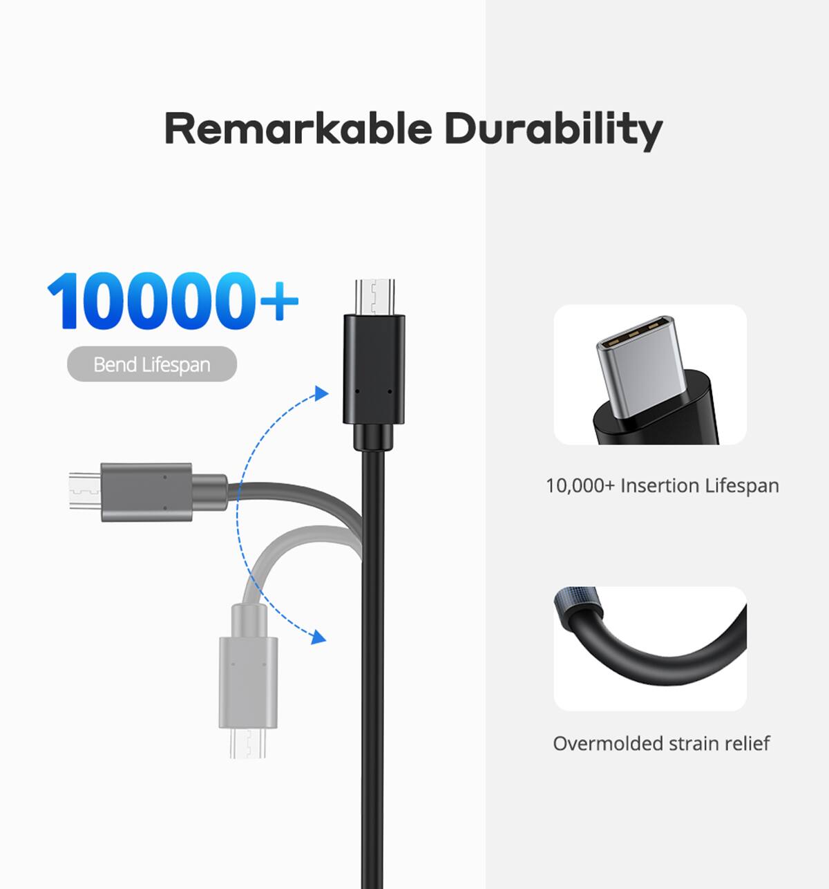 Remarkable Durability

10000+ Bend Lifespan

10,000+ Insertion Lifespan

Overmolded strain relief