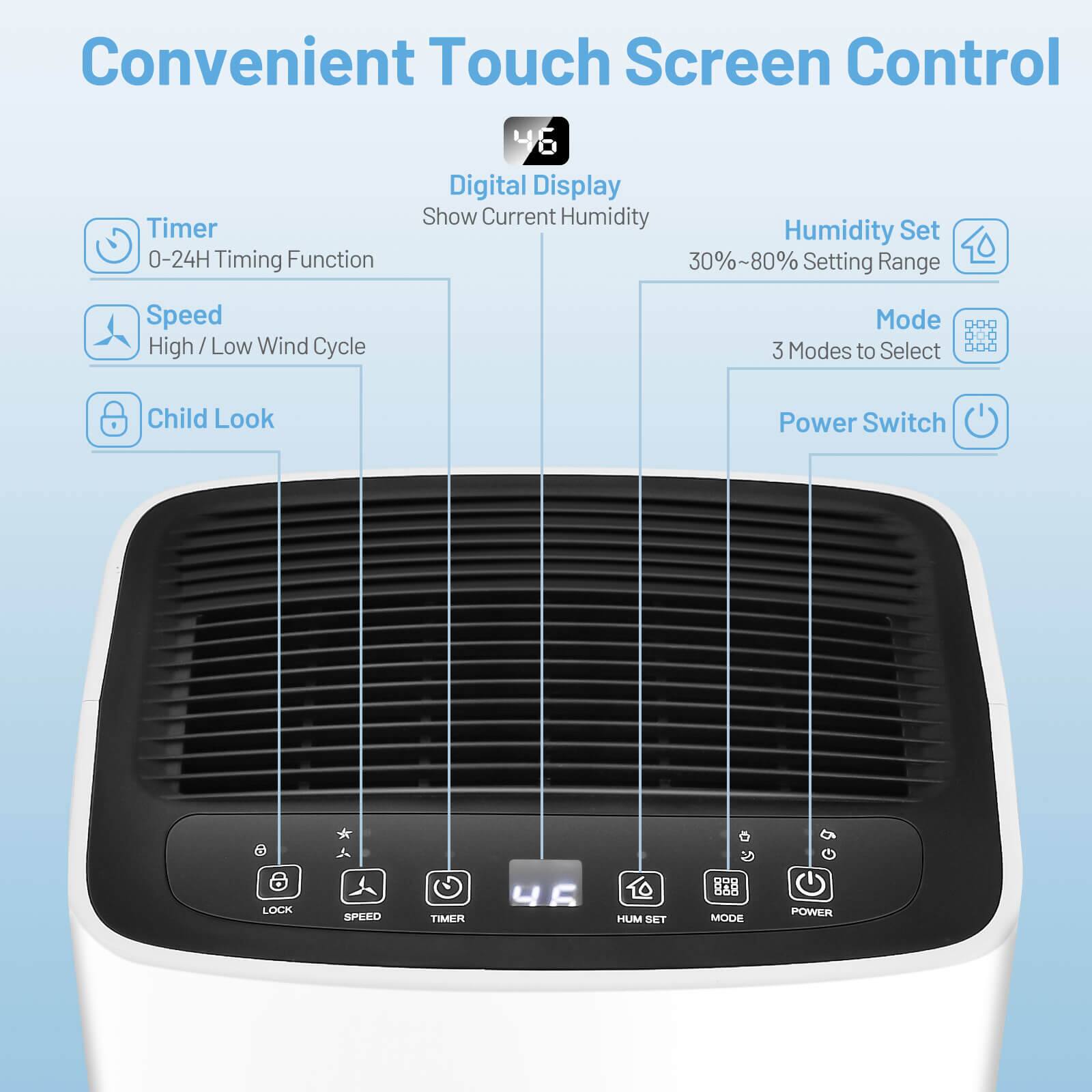 Convenient Touch Screen Control:
- Timer: 0-24H Timing Function
- Digital Display: Show Current Humidity
- Humidity Set: 30%~80% Setting Range
- Speed: High/Low Wind Cycle Mode
- 3 Modes to Select: Child Look, Power Switch, and Lock
- Bidd Mode: Power
- S/HUM SET: R/Bidd Mode
- TIMER: 4 S