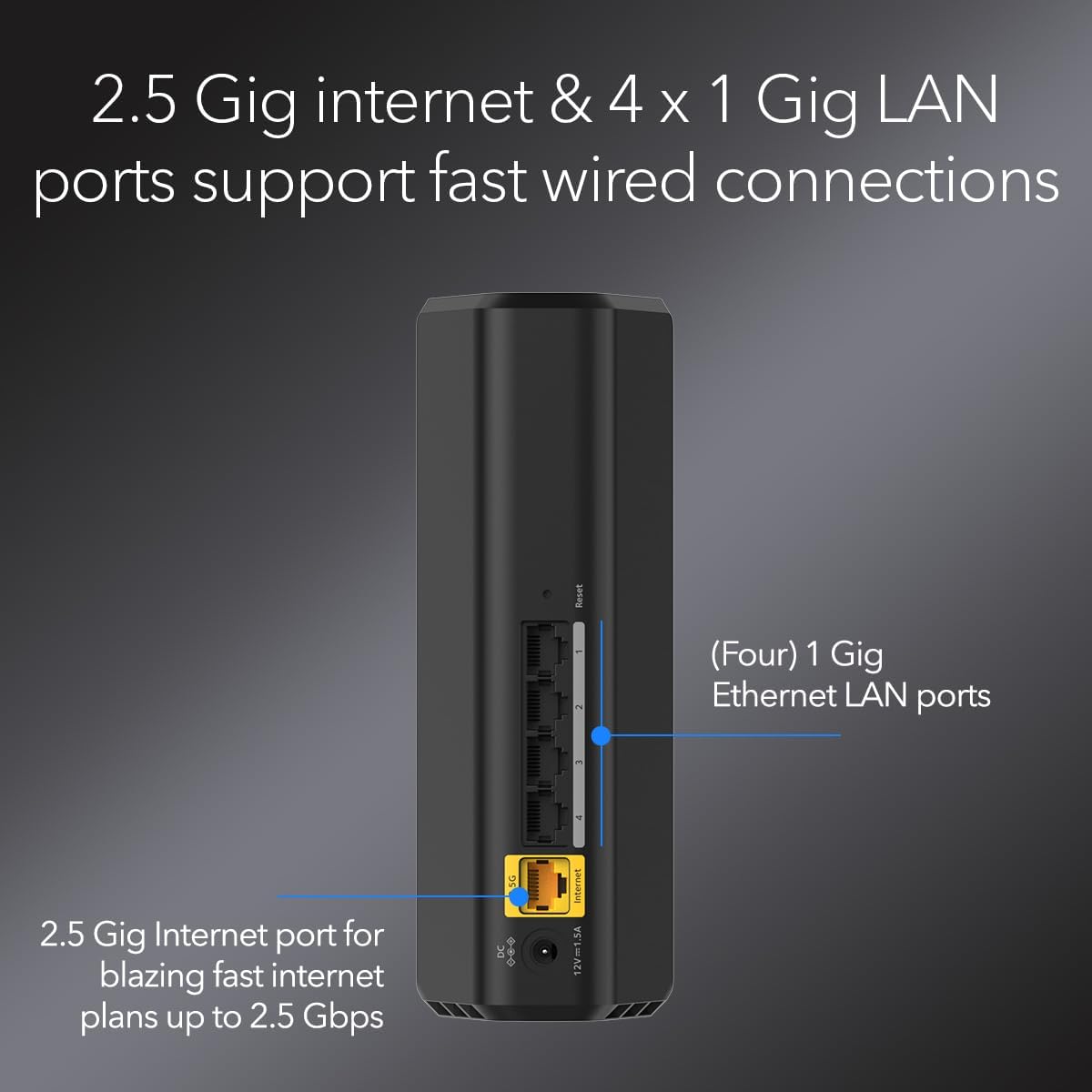 2.5 Gig internet & 4 x 1 Gig LAN ports support fast wired connections

- (Four) 1 Gig Ethernet LAN ports
- 2.5 Gig Internet port for blazing fast internet plans up to 2.5 Gbps

2 DC internet 12V-1.5A
