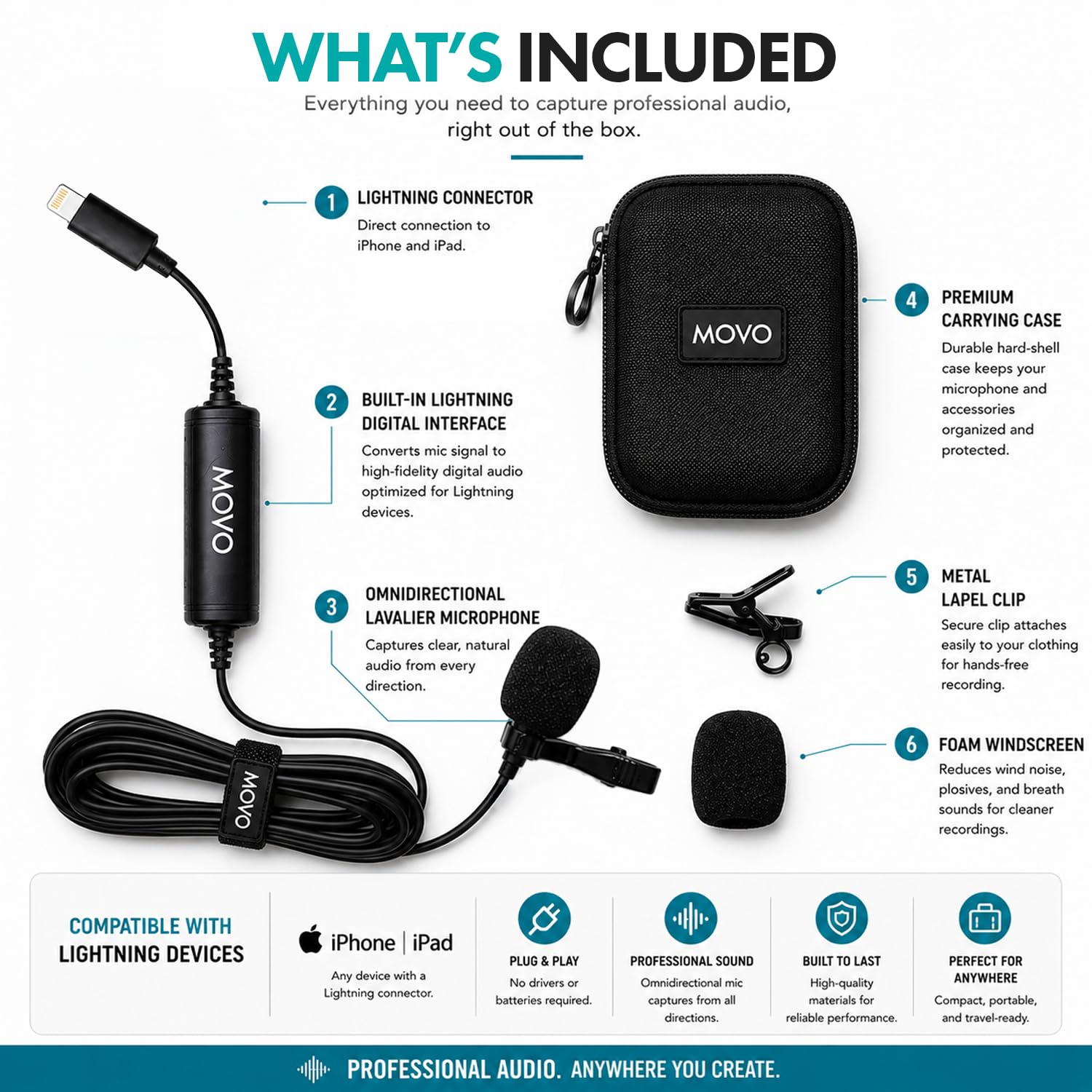 WHAT'S INCLUDED  
Everything you need to capture professional audio, right out of the box.

1. LIGHTNING CONNECTOR  
Direct connection to iPhone and iPad.

2. BUILT-IN LIGHTNING DIGITAL INTERFACE  
Converts mic signal to high-fidelity digital audio optimized for Lightning devices.

3. OMNIDIRECTIONAL LAVALIER MICROPHONE  
Captures clear, natural audio from every direction.

4. PREMIUM CARRYING CASE  
Durable hard-shell case keeps your microphone and accessories organized and protected.

5. METAL LAPEL CLIP  
Secure clip attaches easily to your clothing for hands-free recording.

6. FOAM WINDSCREEN  
Reduces wind noise, plosives, and breath sounds for cleaner recordings.

COMPATIBLE WITH LIGHTNING DEVICES  
iPhone | iPad  
Any device with a Lightning connector.

PLUG & PLAY  
No drivers or batteries required.

PROFESSIONAL SOUND  
Omnidirectional mic captures from all directions.

BUILT TO LAST  
High-quality materials for reliable performance.

PERFECT FOR ANYWHERE  
Compact, portable, and travel-ready.

PROFESSIONAL AUDIO. ANYWHERE YOU CREATE.