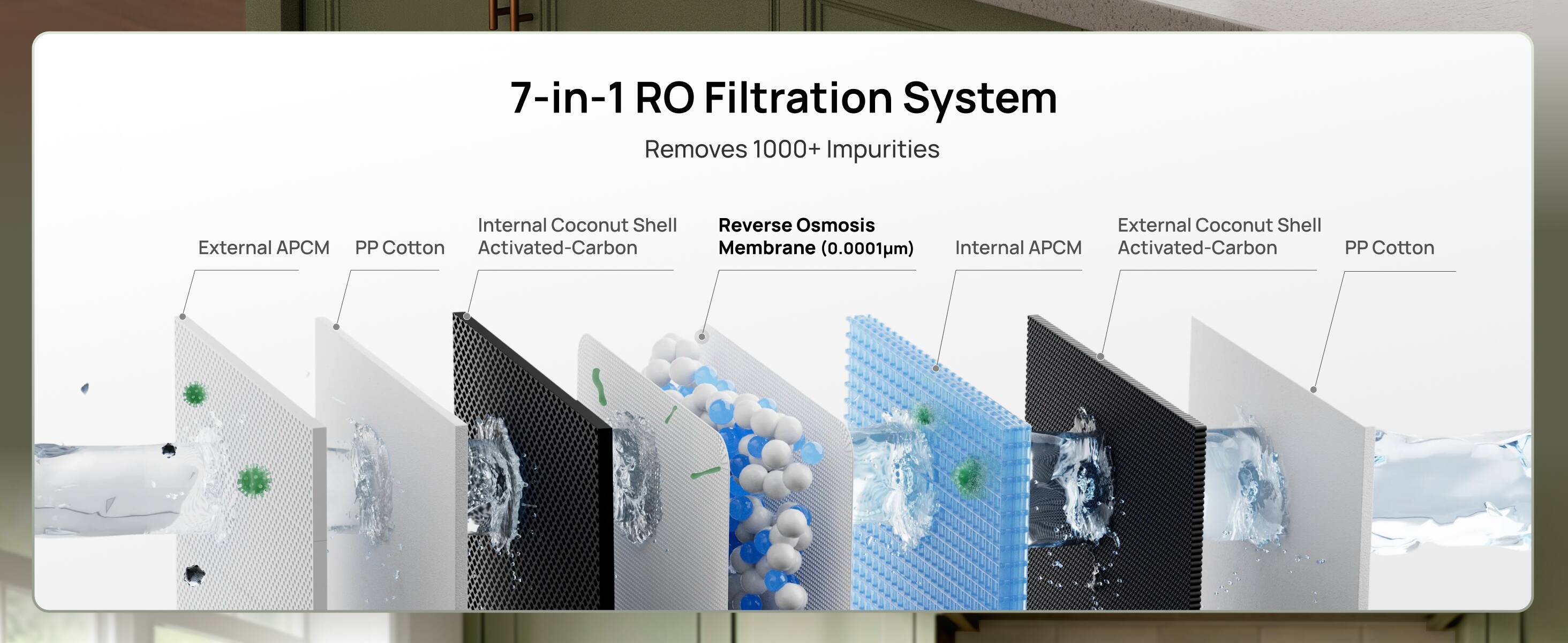 7-in-1 RO Filtration System Removes 1000+ Impurities

External APCM PP Cotton
Internal Coconut Shell Activated-Carbon
Reverse Osmosis Membrane (0.0001um)
Internal APCM
External Coconut Shell Activated-Carbon PP Cotton