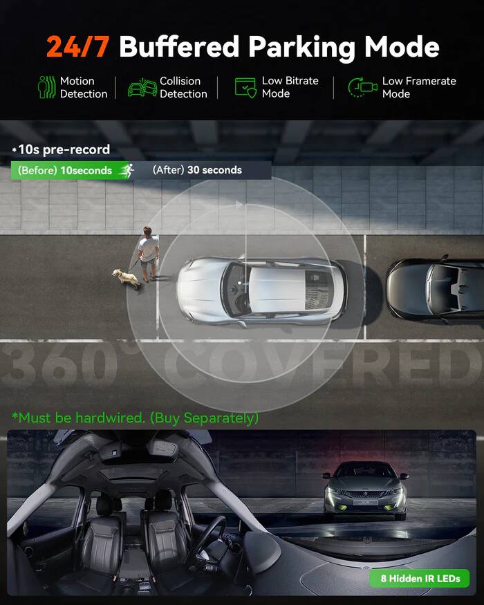 24/7 Buffered Parking Mode  
- Motion Detection  
- Collision Detection  
- Low Bitrate Mode  
- Low Framerate Mode  

*10s pre-record  
(Before) 10 seconds  
(After) 30 seconds  

360° COV-RED  

*Must be hardwired. (Buy Separately)  

8 Hidden IR LEDs