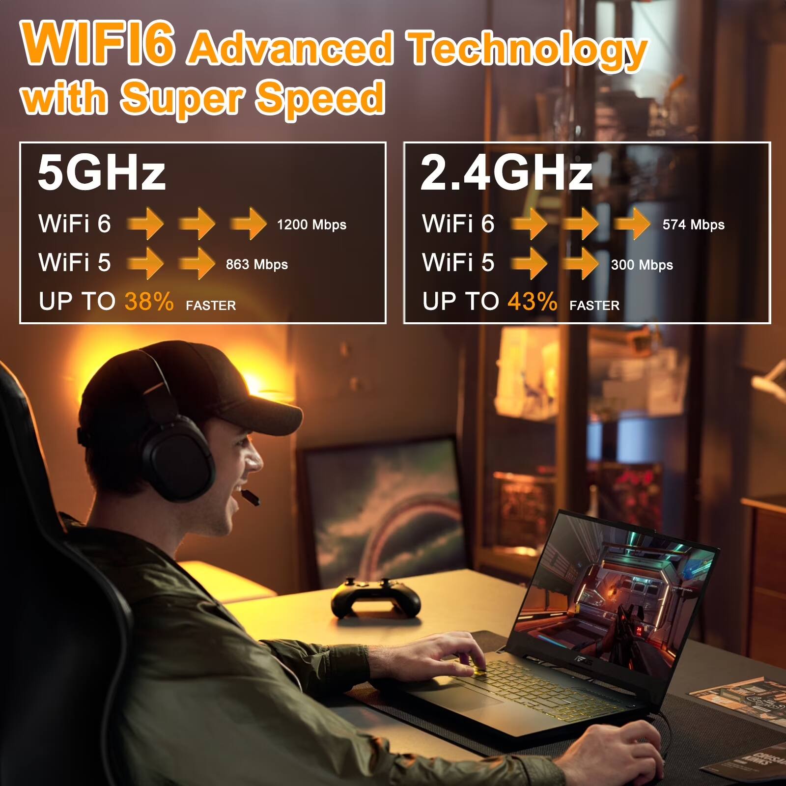 WIFI6 Advanced Technology with Super Speed

5GHz
- WiFi 6: 1200 Mbps
- WiFi 5: 863 Mbps
UP TO 38% FASTER

2.4GHz
- WiFi 6: 574 Mbps
- WiFi 5: 300 Mbps
UP TO 43% FASTER
