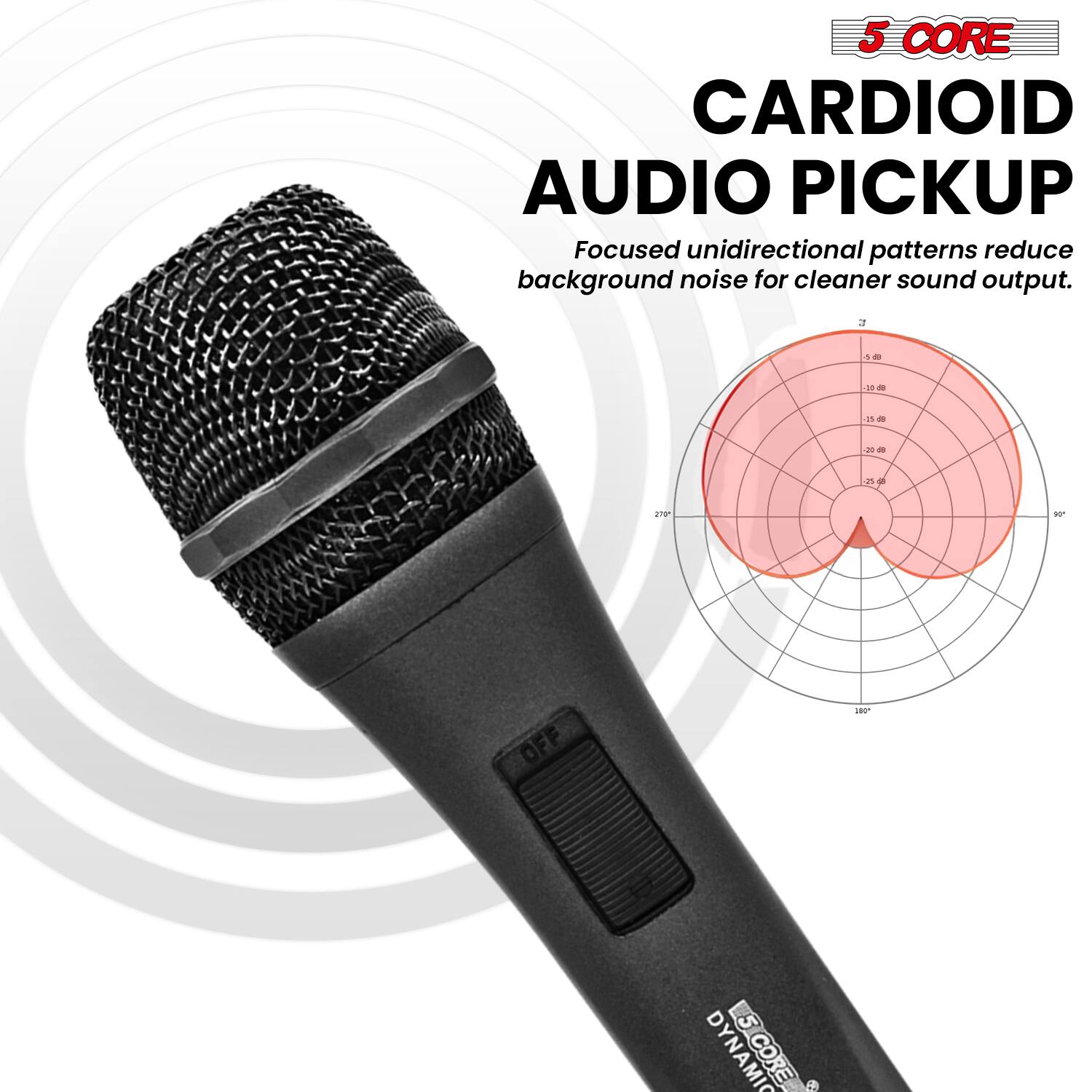 5 CORE CARDIOID AUDIO PICKUP

Focused unidirectional patterns reduce background noise for cleaner sound output.

5 DYNAMIC CORE