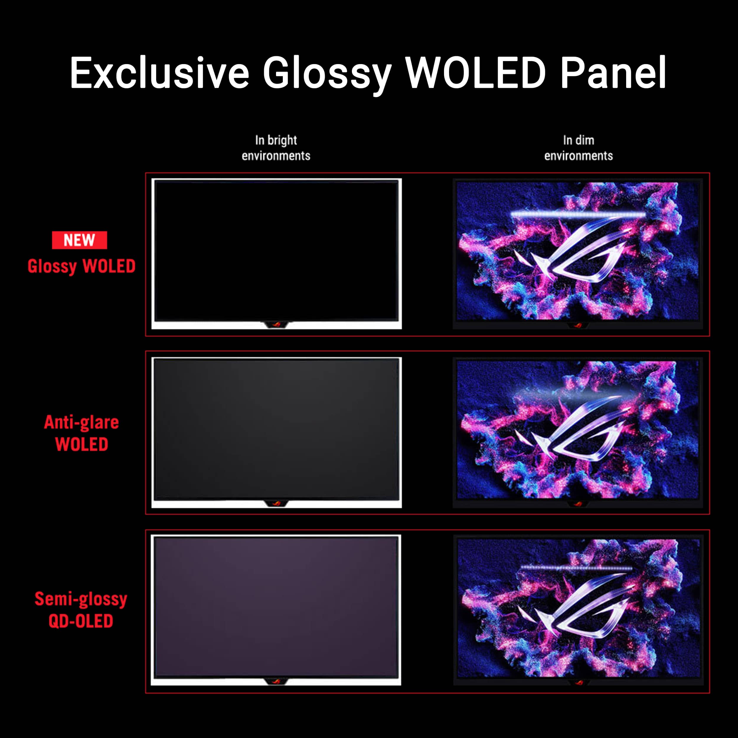 Exclusive Glossy WOLED Panel In bright environments In dim environments NEW Glossy WOLED Anti-glare WOLED Semi-glossy QD-OLED