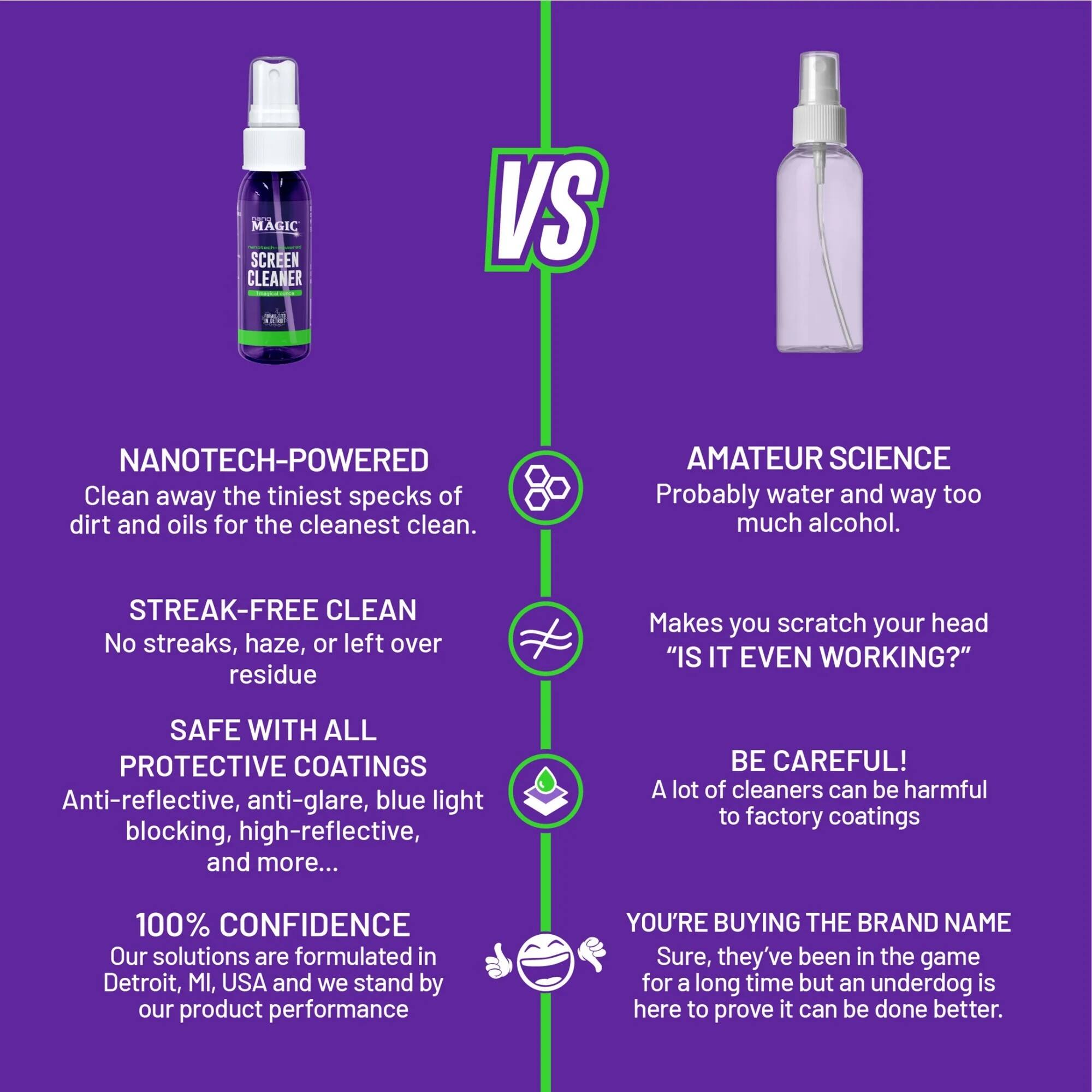 **MAGIC SCREEN CLEANER VS NANOTECH-POWERED**

- **NANOTECH-POWERED**  
  Clean away the tiniest specks of dirt and oils for the cleanest clean.

- **STREAK-FREE CLEAN**  
  No streaks, haze, or left over residue

- **SAFE WITH ALL PROTECTIVE COATINGS**  
  Anti-reflective, anti-glare, blue light blocking, high-reflective, and more...

- **100% CONFIDENCE**  
  Our solutions are formulated in Detroit, MI, USA and we stand by our product performance

**AMATEUR SCIENCE**  
Probably water and way too much alcohol.

- **Makes you scratch your head**  
  "IS IT EVEN WORKING?"

- **BE CAREFUL!**  
  A lot of cleaners can be harmful to factory coatings

- **YOU'RE BUYING THE BRAND NAME**  
  Sure, they've been in the game for a long time but an underdog is here to prove it can be done better.