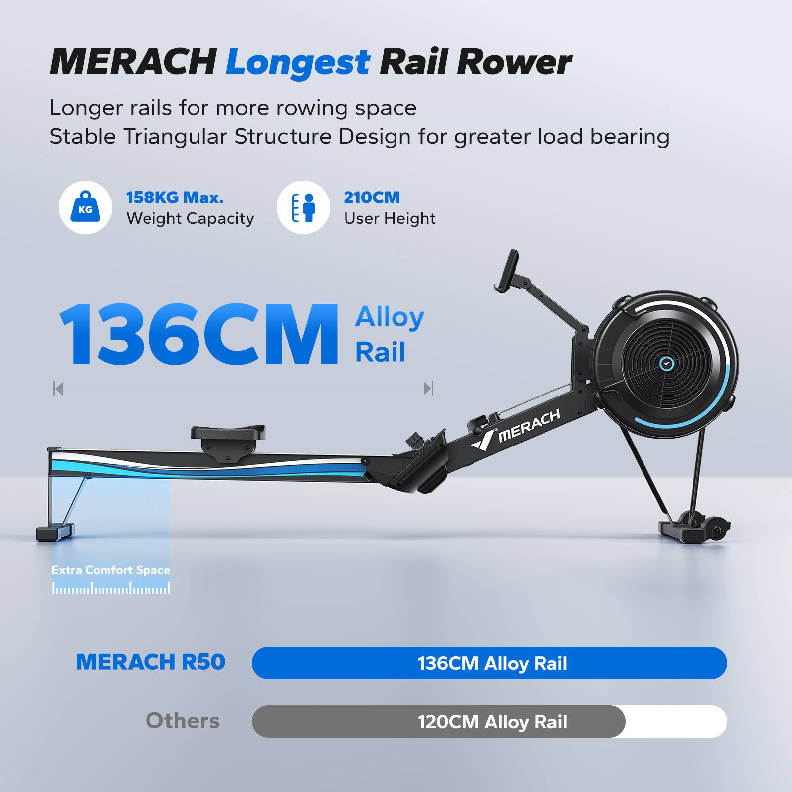 MERACH Longest Rail Rower  
Longer rails for more rowing space  
Stable Triangular Structure Design for greater load bearing  

158KG Max. Weight Capacity  
210CM User Height  

136CM Alloy Rail  

MERACH R50  
136CM Alloy Rail  

Others  
120CM Alloy Rail