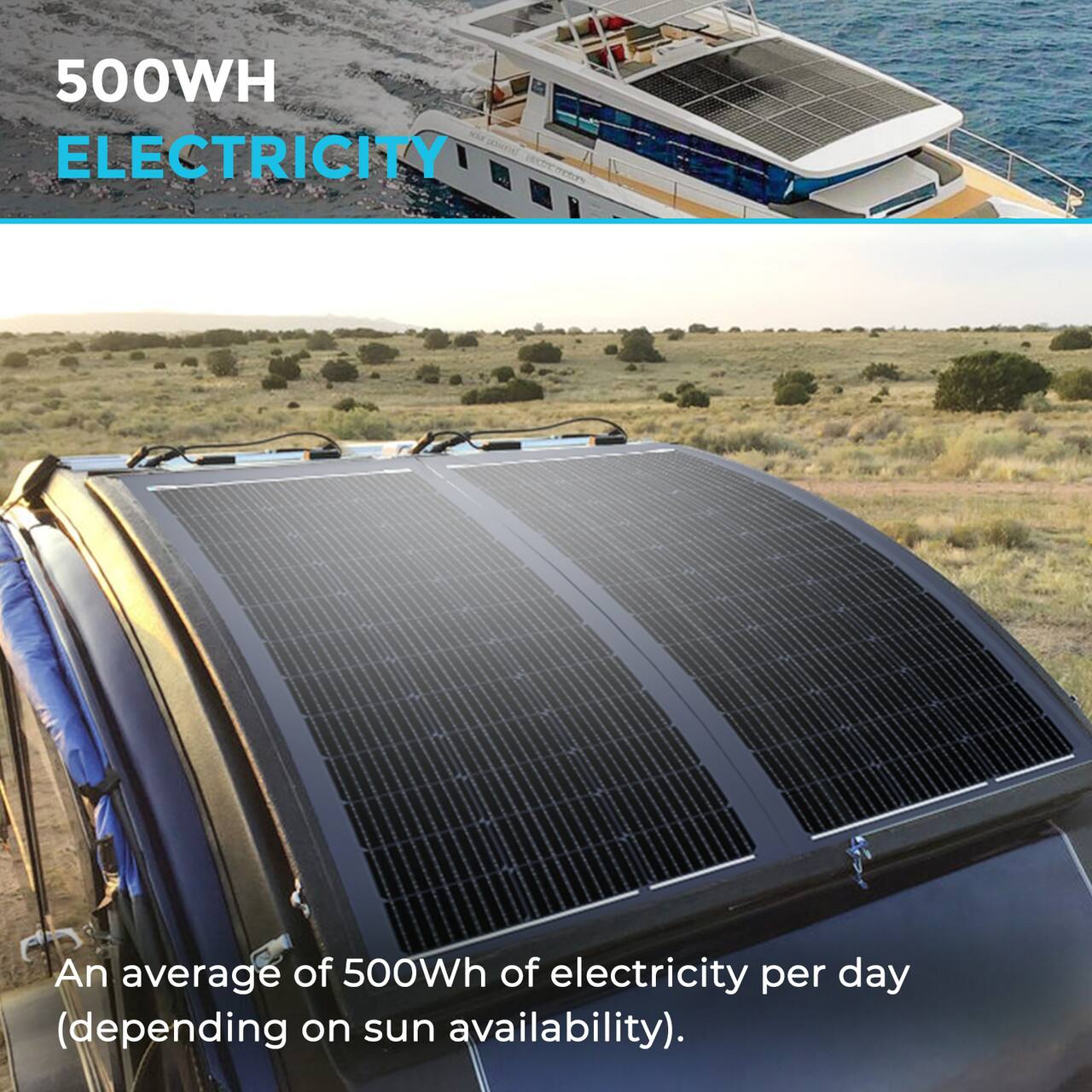 500 Watt Electricity: An average of 500 watts of electricity per day (depending on sun availability).