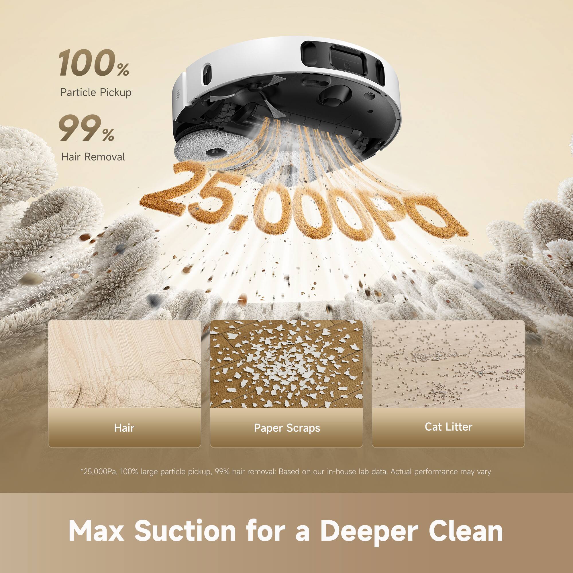 100% Particle Pickup  
99% Hair Removal  
25,000Pa  
Hair Paper Scraps Cat Litter  
25,000Pa  
100% large particle pickup, 99% hair removal: Based on our in-house lab data. Actual performance may vary.  
Max Suction for a Deeper Clean