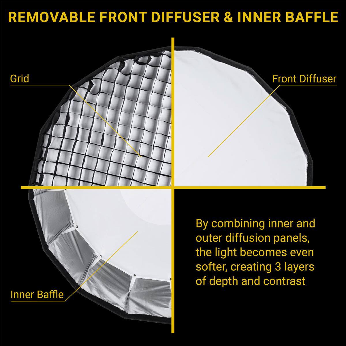 REMOVABLE FRONT DIFFUSER & INNER BAFFLE

Grid Front Diffuser Inner Baffle

By combining inner and outer diffusion panels, the light becomes even softer, creating 3 layers of depth and contrast
