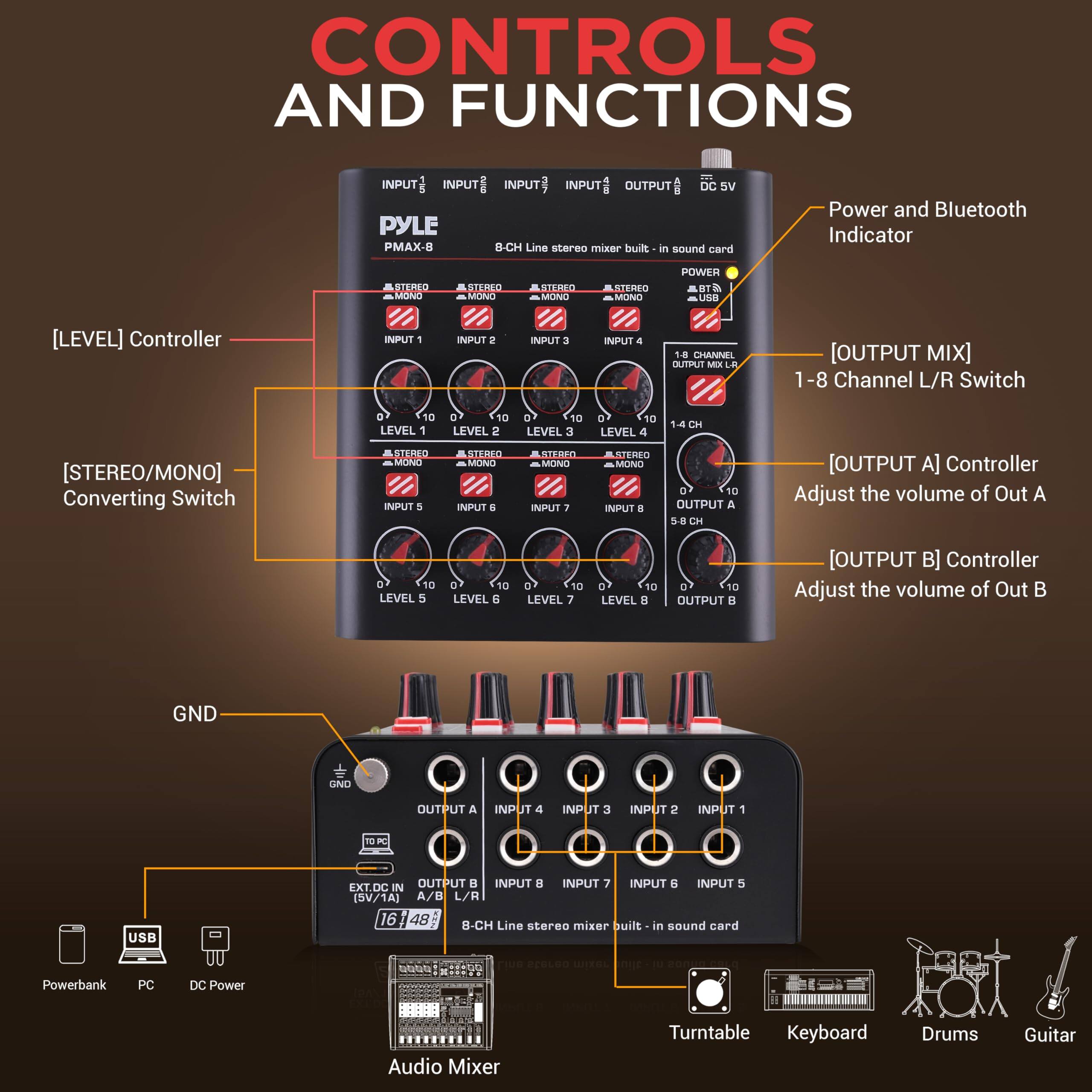 CONTROLS AND FUNCTIONS

- Power and Bluetooth Indicator
- [LEVEL] Controller
- [STEREO/MONO] Converting Switch
- [OUTPUT MIX] 1-8 Channel L/R Switch
- [OUTPUT A] Controller Adjust the volume of Out A
- [OUTPUT B] Controller Adjust the volume of Out B
- GND

INPUT 1, INPUT 2, INPUT 3, INPUT 4, INPUT 5, INPUT 6, INPUT 7, INPUT 8
OUTPUT A, OUTPUT B

8-CH Line stereo mixer built-in sound card

Powerbank, PC, DC Power

Audio Mixer
Turntable
Keyboard
Drums
Guitar