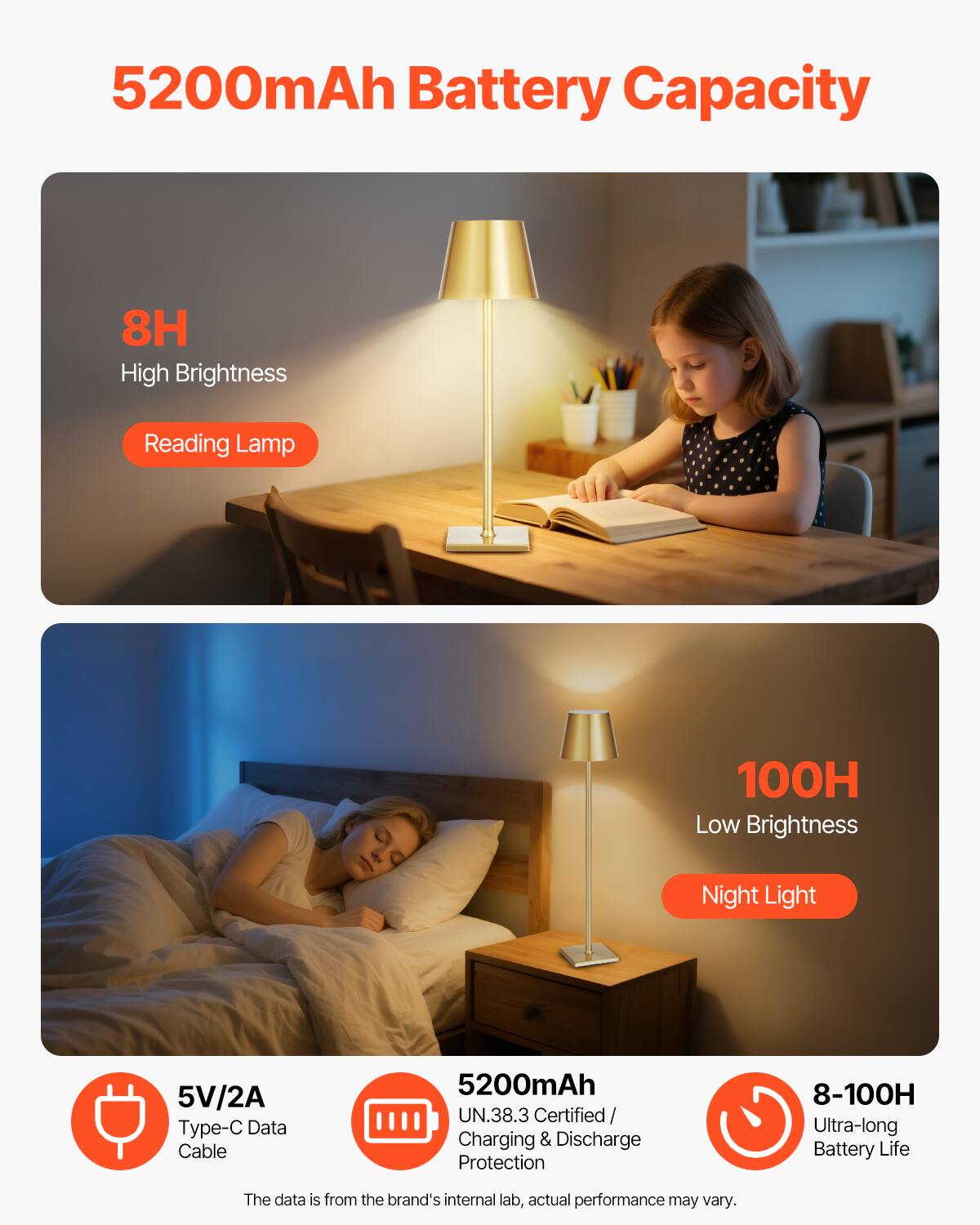 5200mAh Battery Capacity

8H High Brightness Reading Lamp

100H Low Brightness Night Light

5V/2A Type-C Data Cable

5200mAh UN.38.3 Certified Charging & Discharge Protection

8-100H Ultra-long Battery Life

The data is from the brand's internal lab, actual performance may vary.