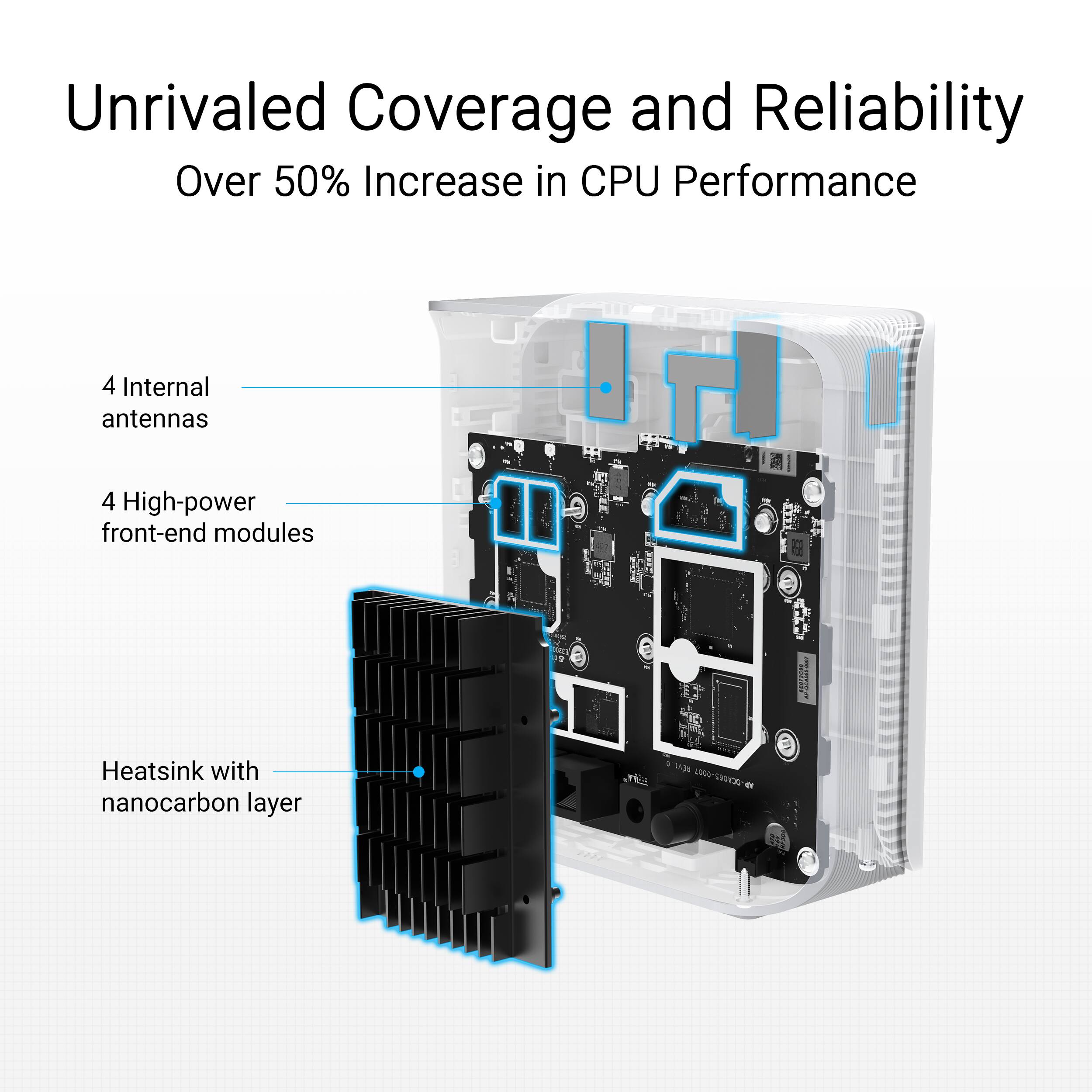 Unrivaled Coverage and Reliability  
Over 50% Increase in CPU Performance  

4 Internal antennas  
4 High-power front-end modules  
Heatsink with nanocarbon layer