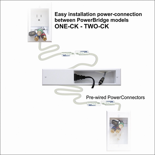 PowerBridge TWO-CK Dual Outlet Recessed In-Wall Cable Management