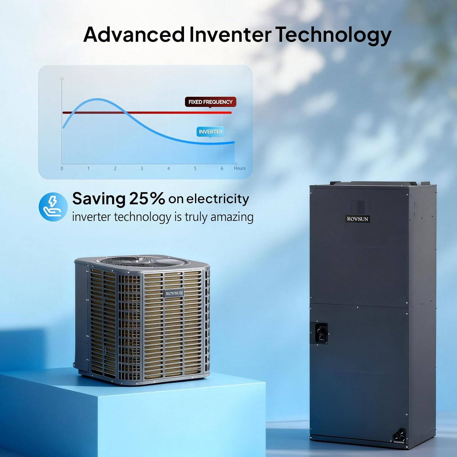 Advanced Inverter Technology

Saving 25% on electricity
Inverter technology is truly amazing

ROVSUN